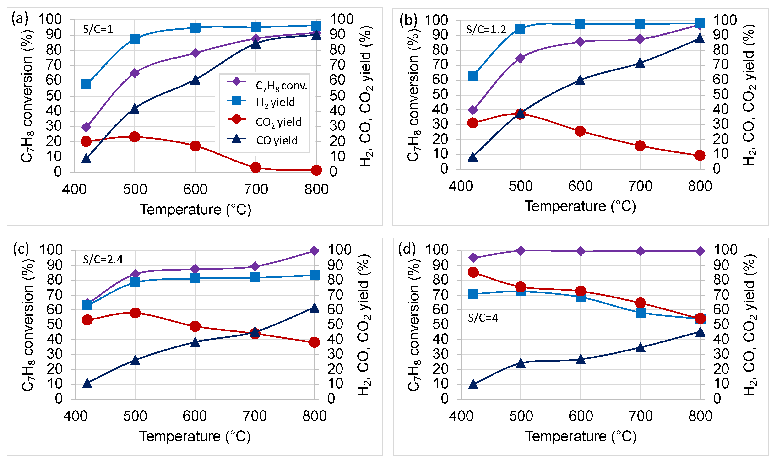 Catalysts 12 00219 g001 Catalysts 12 00219 g001