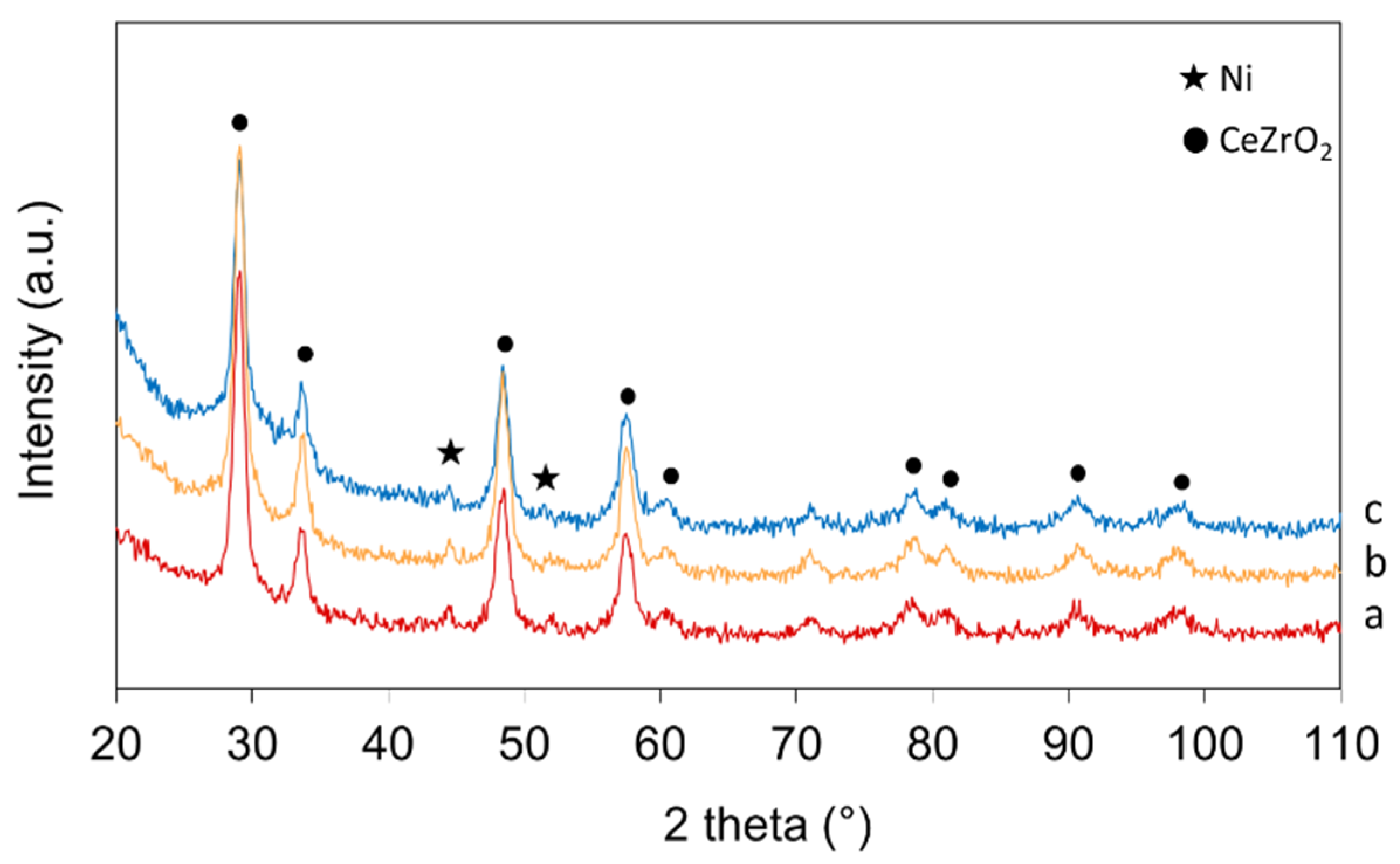 Catalysts 12 00219 g002 Catalysts 12 00219 g002