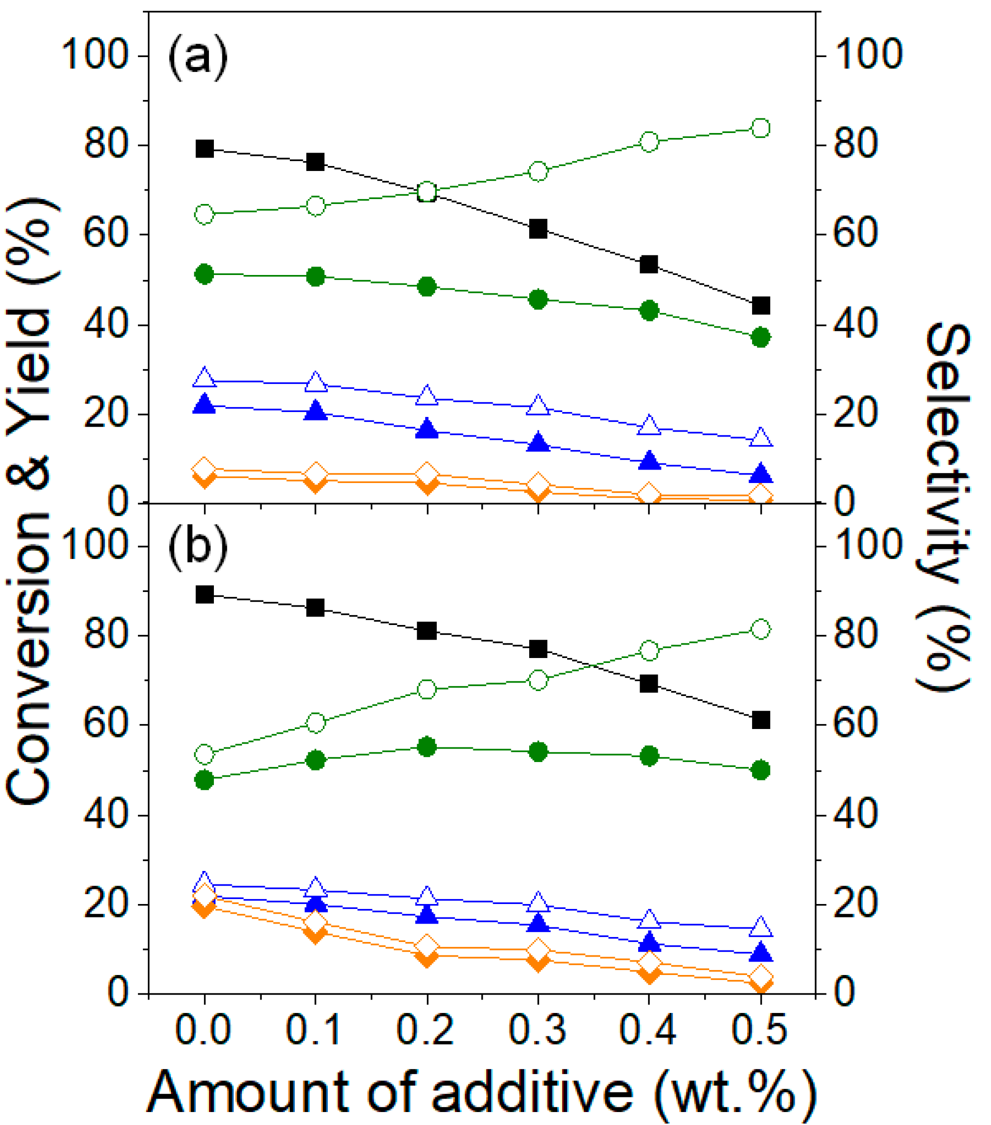 Catalysts 12 00220 g001