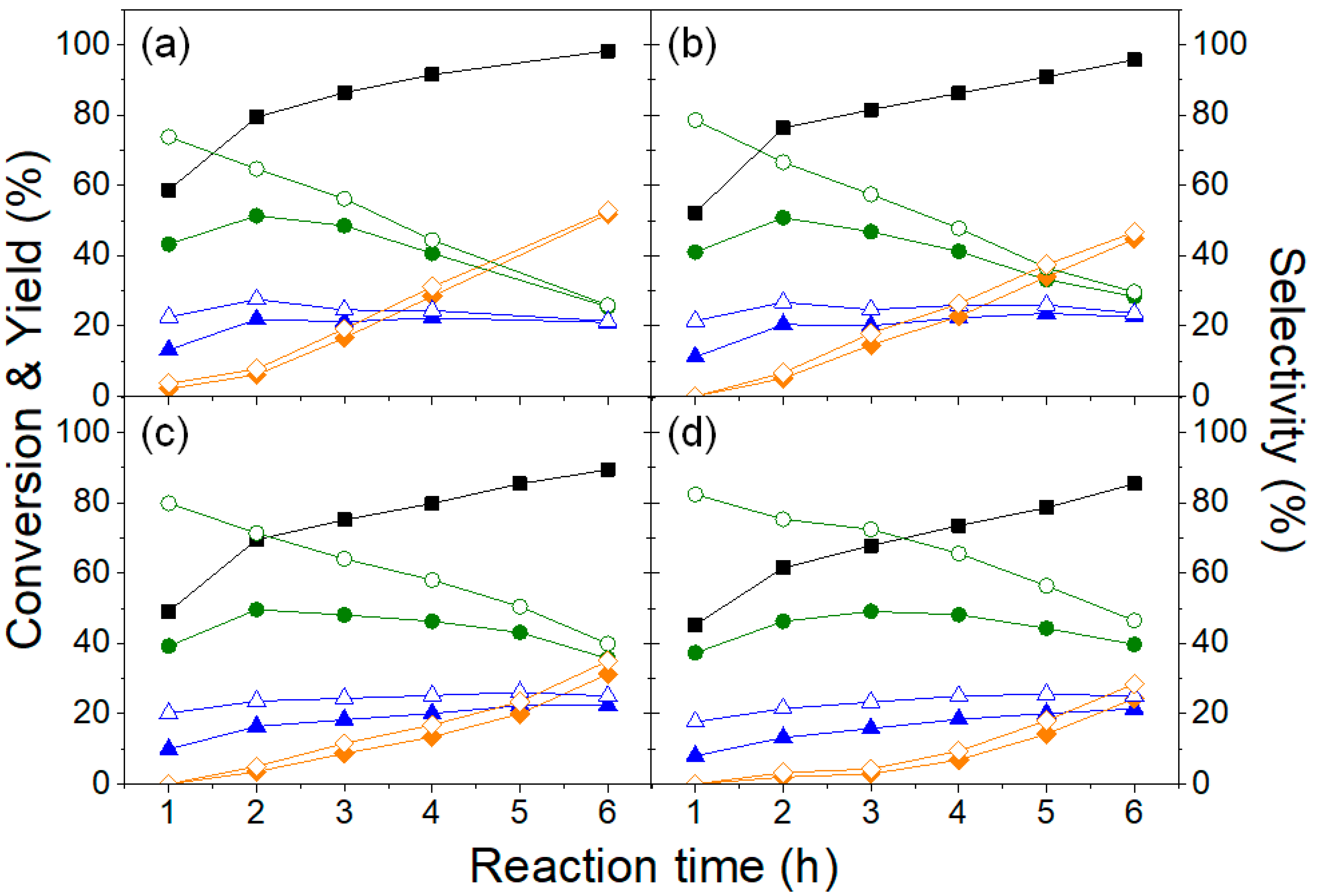 Catalysts 12 00220 g002
