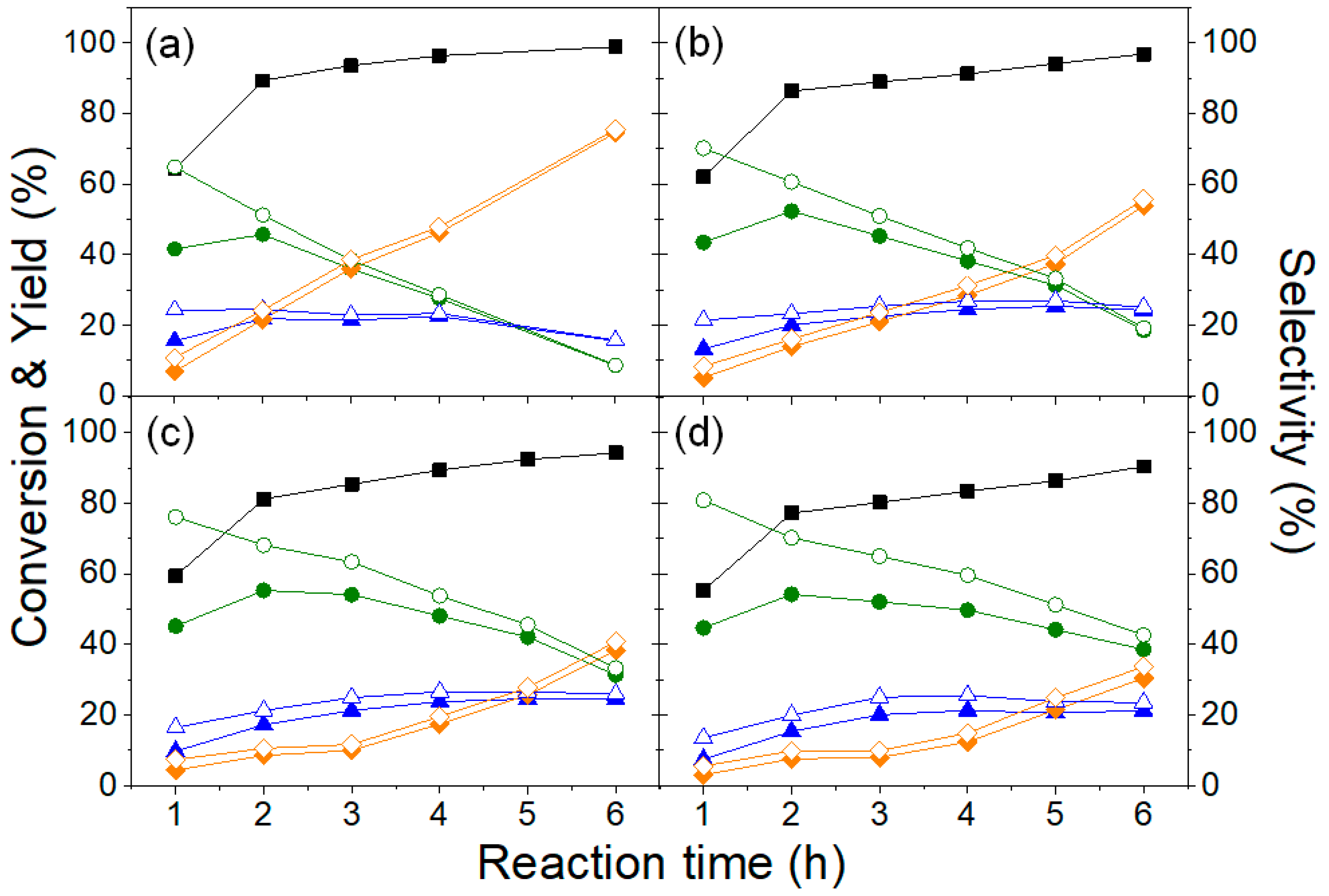 Catalysts 12 00220 g003