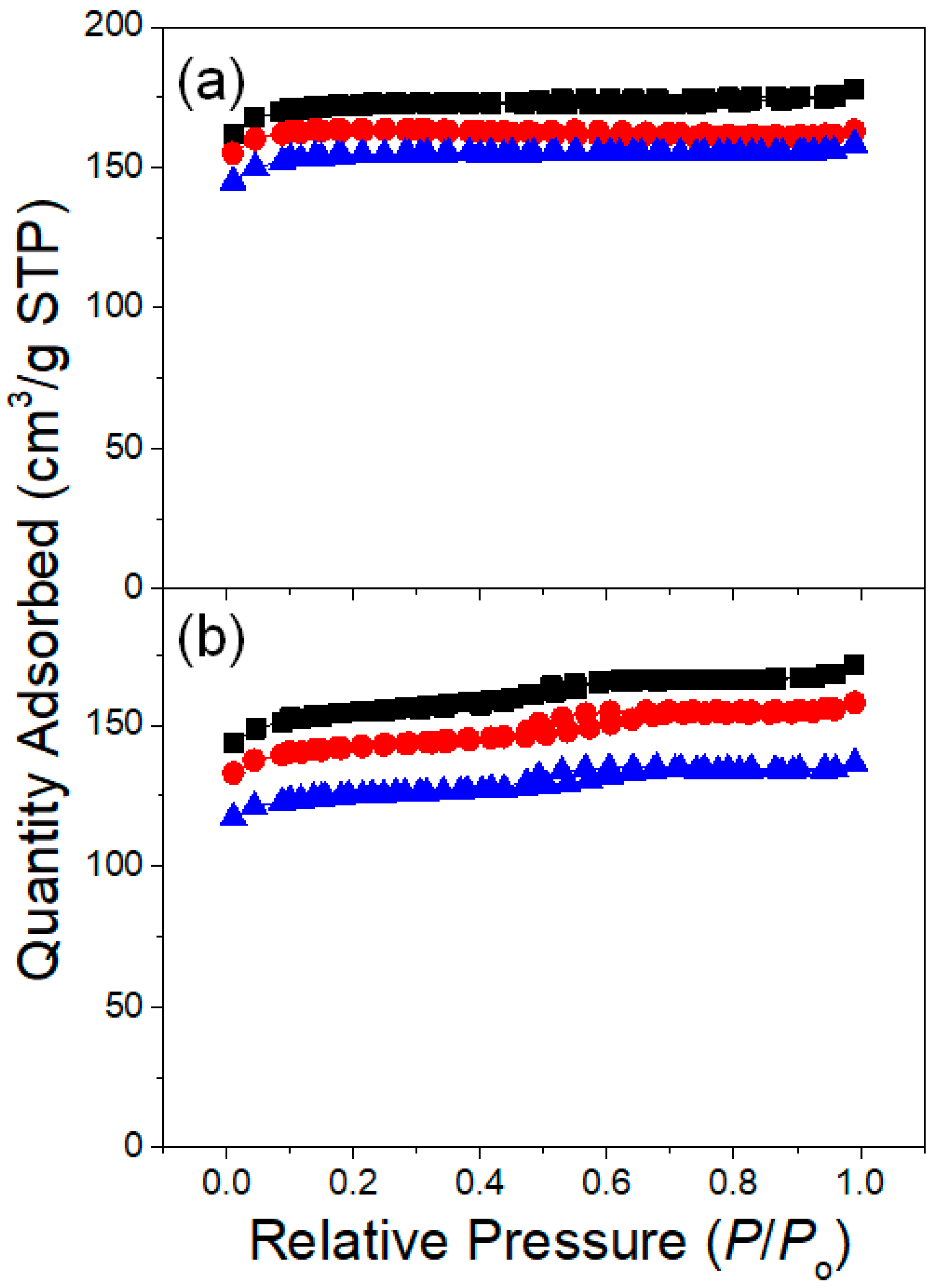 Catalysts 12 00220 g005