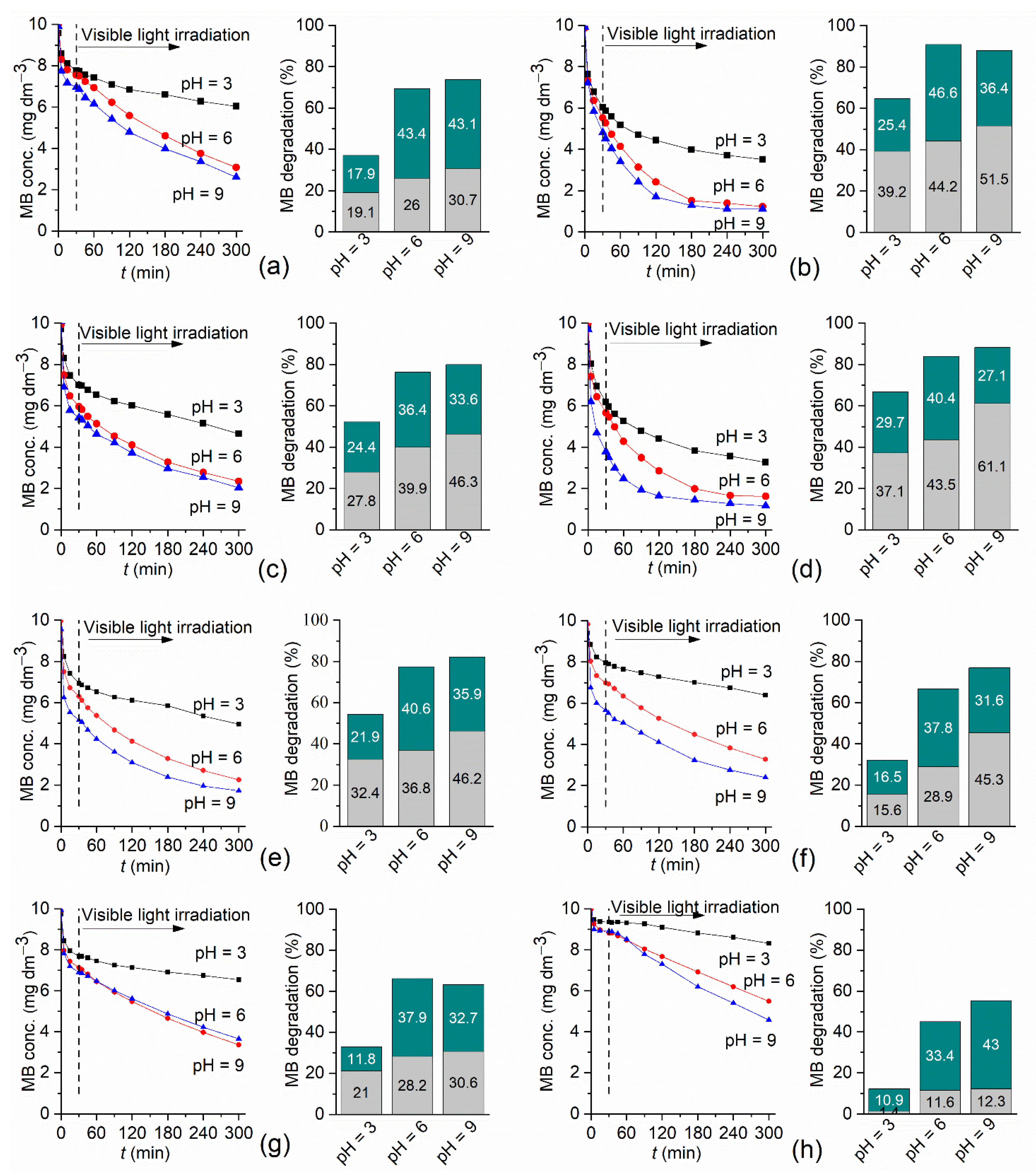 Catalysts 12 00224 g005