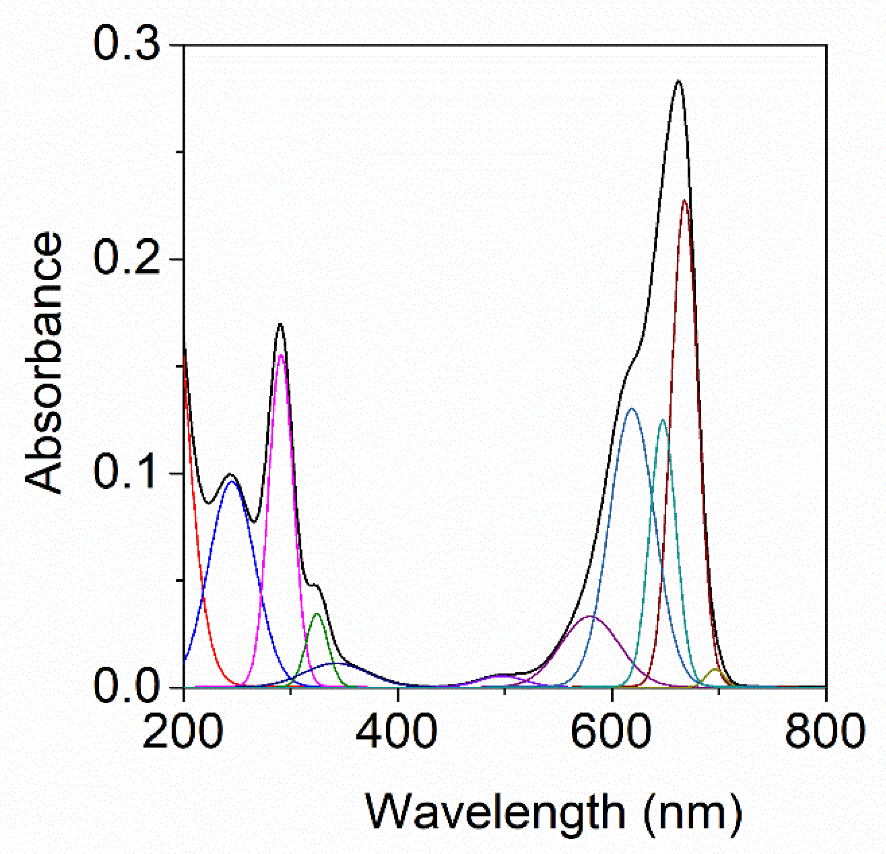 Catalysts 12 00224 g007