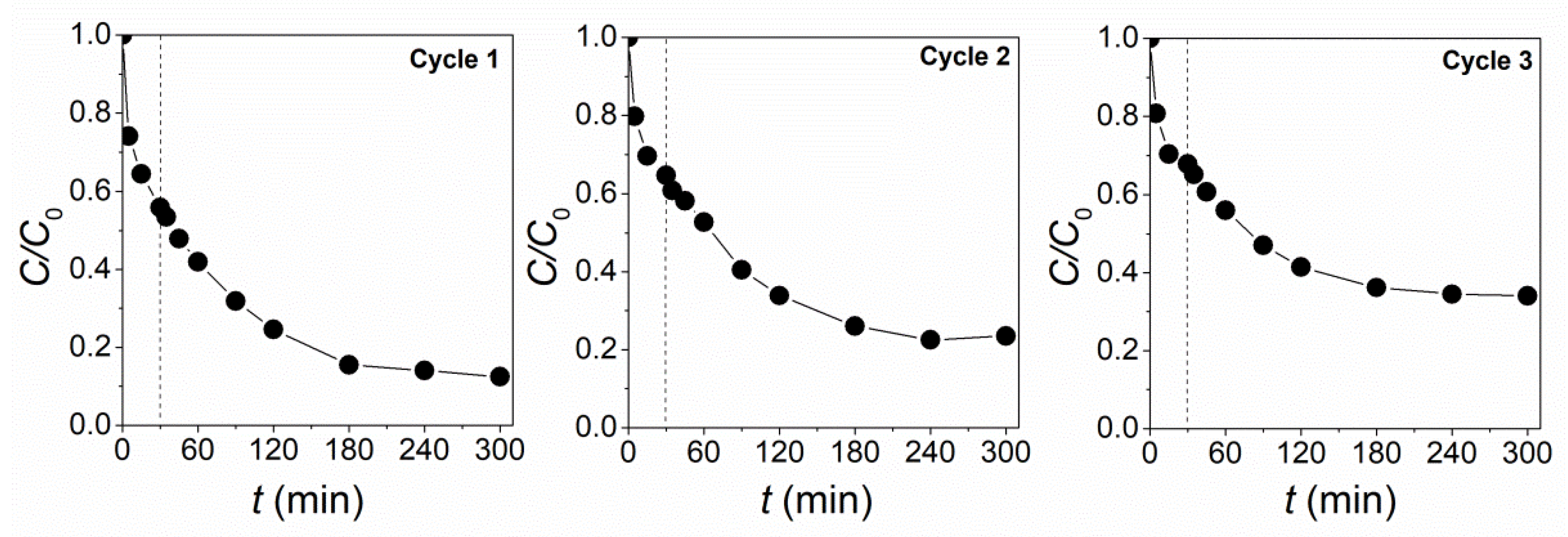 Catalysts 12 00224 g008