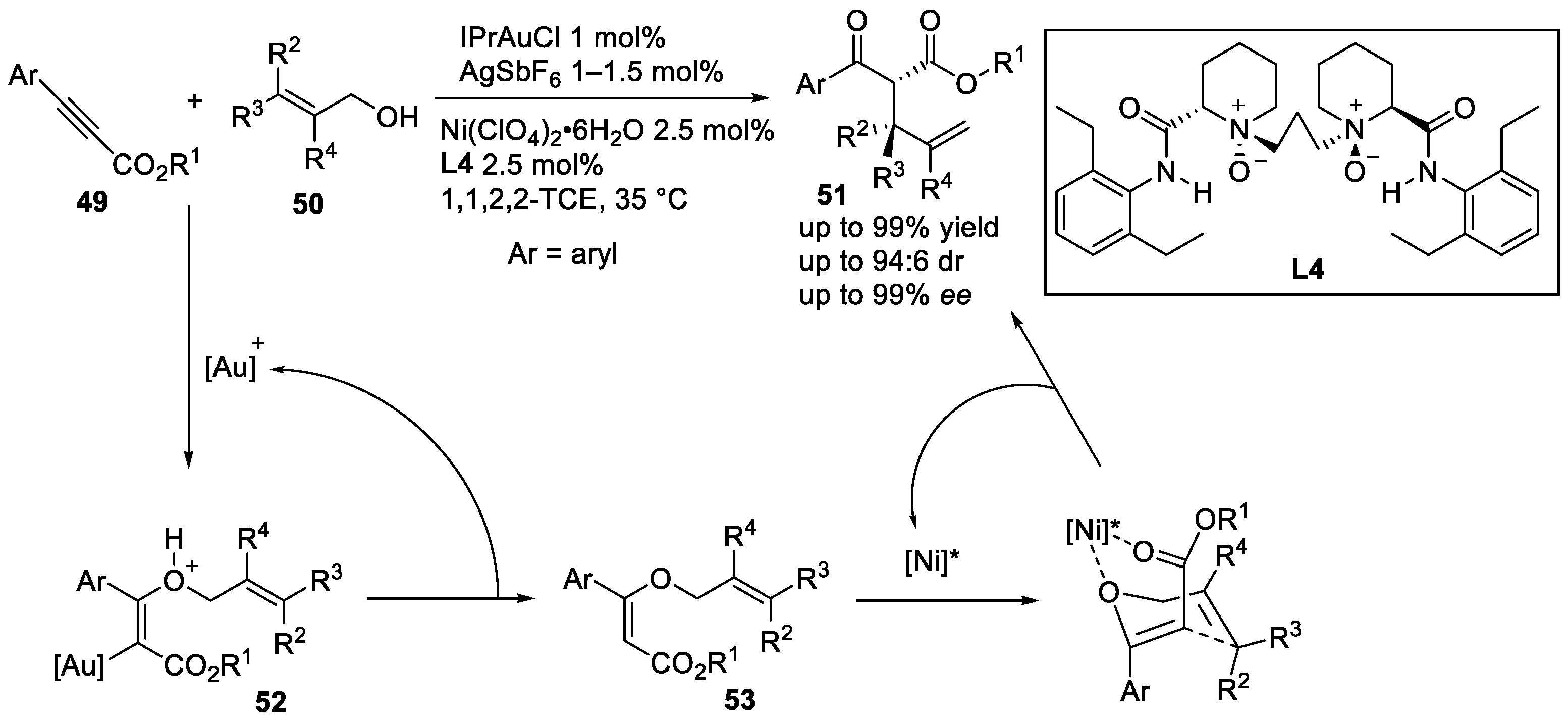 Catalysts 12 00227 sch012