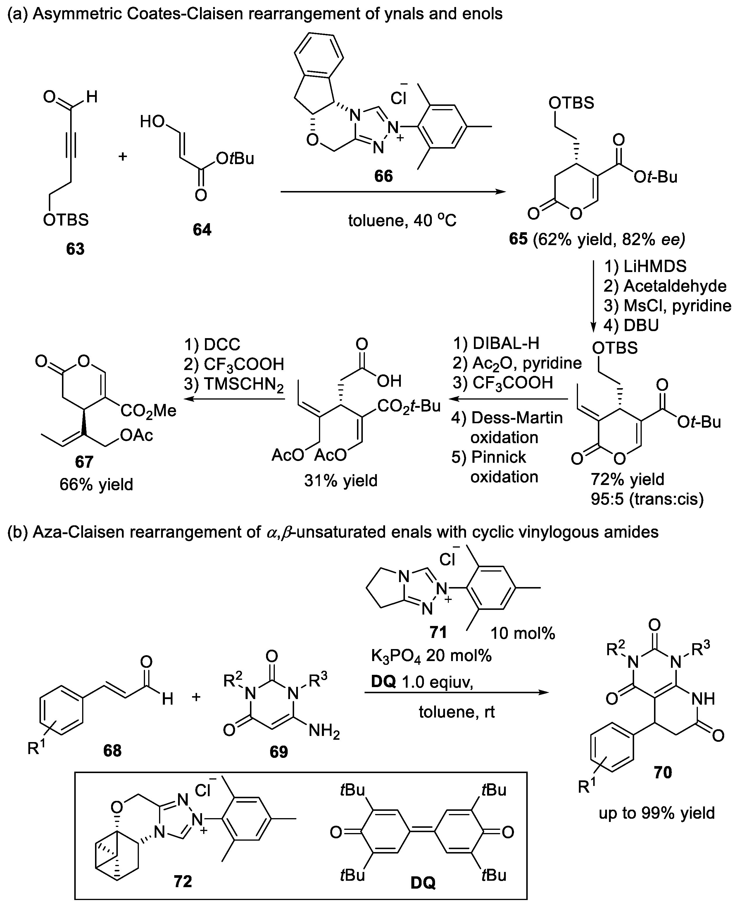 Catalysts 12 00227 sch014