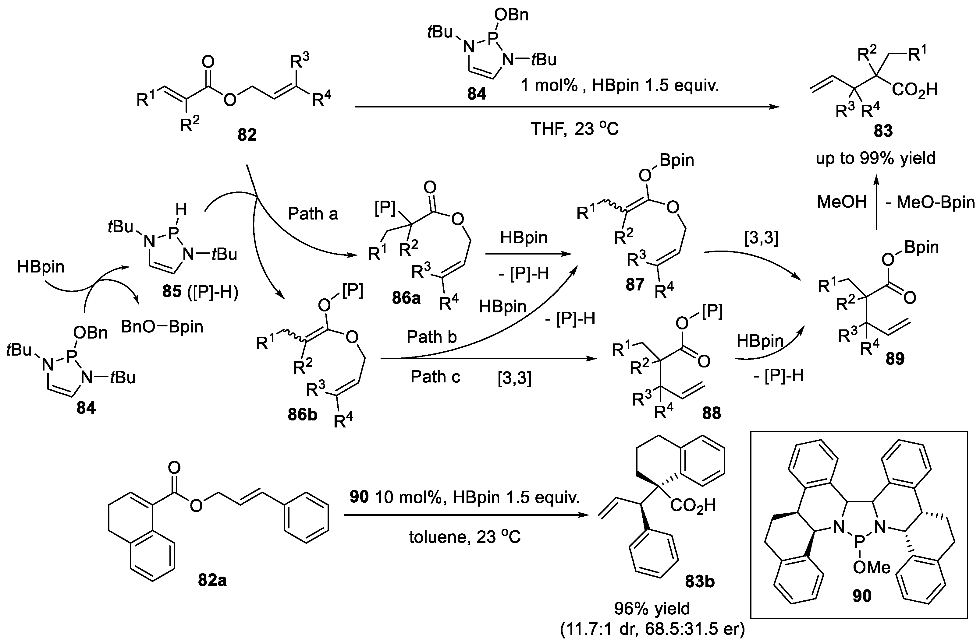 Catalysts 12 00227 sch016