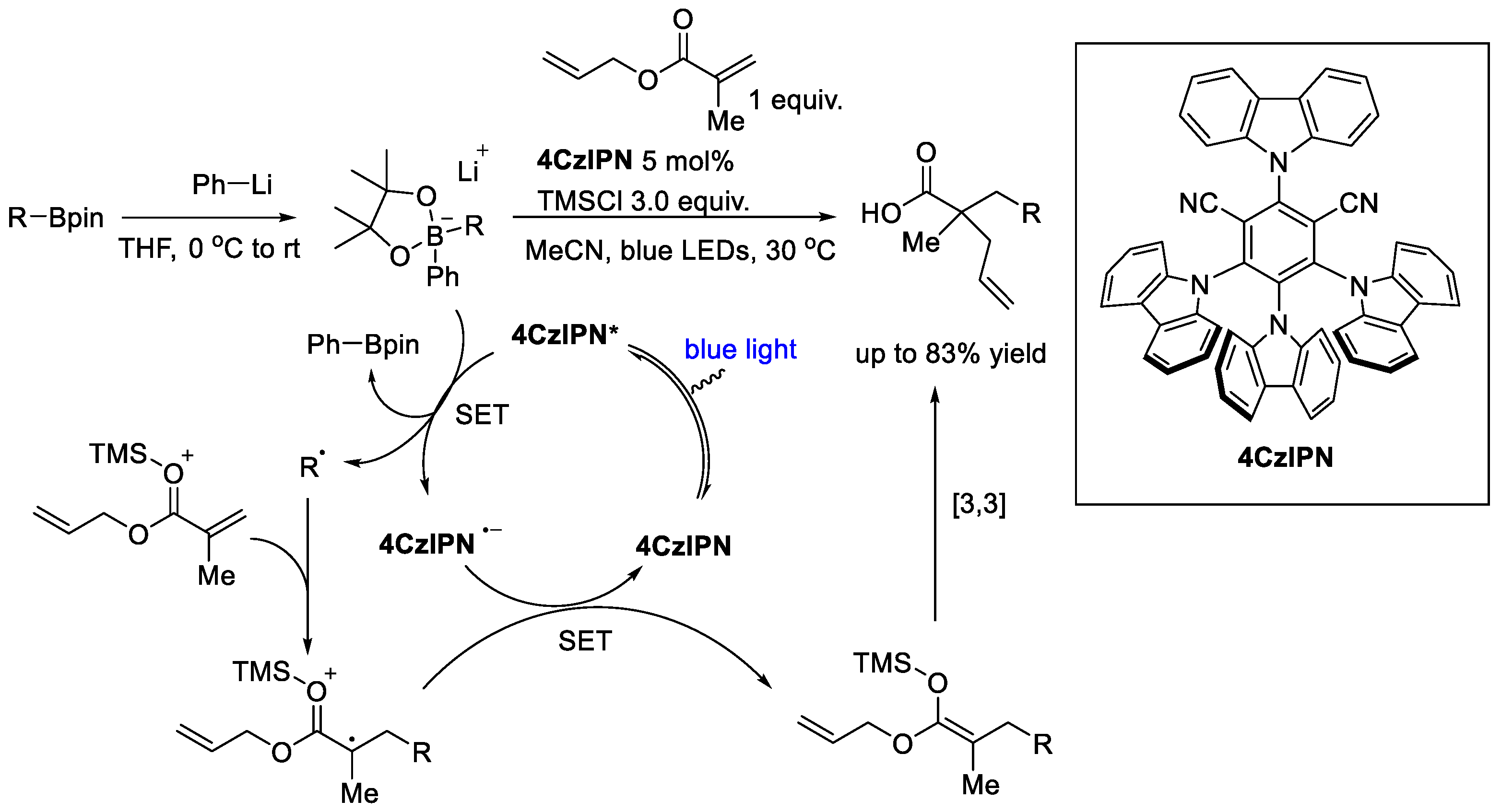 Catalysts 12 00227 sch018