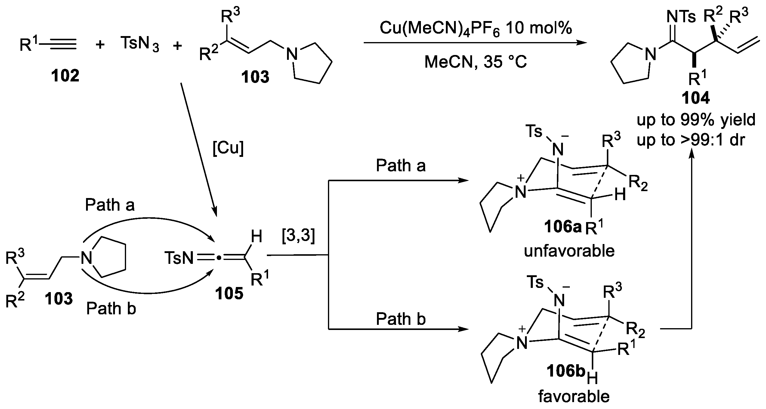 Catalysts 12 00227 sch020