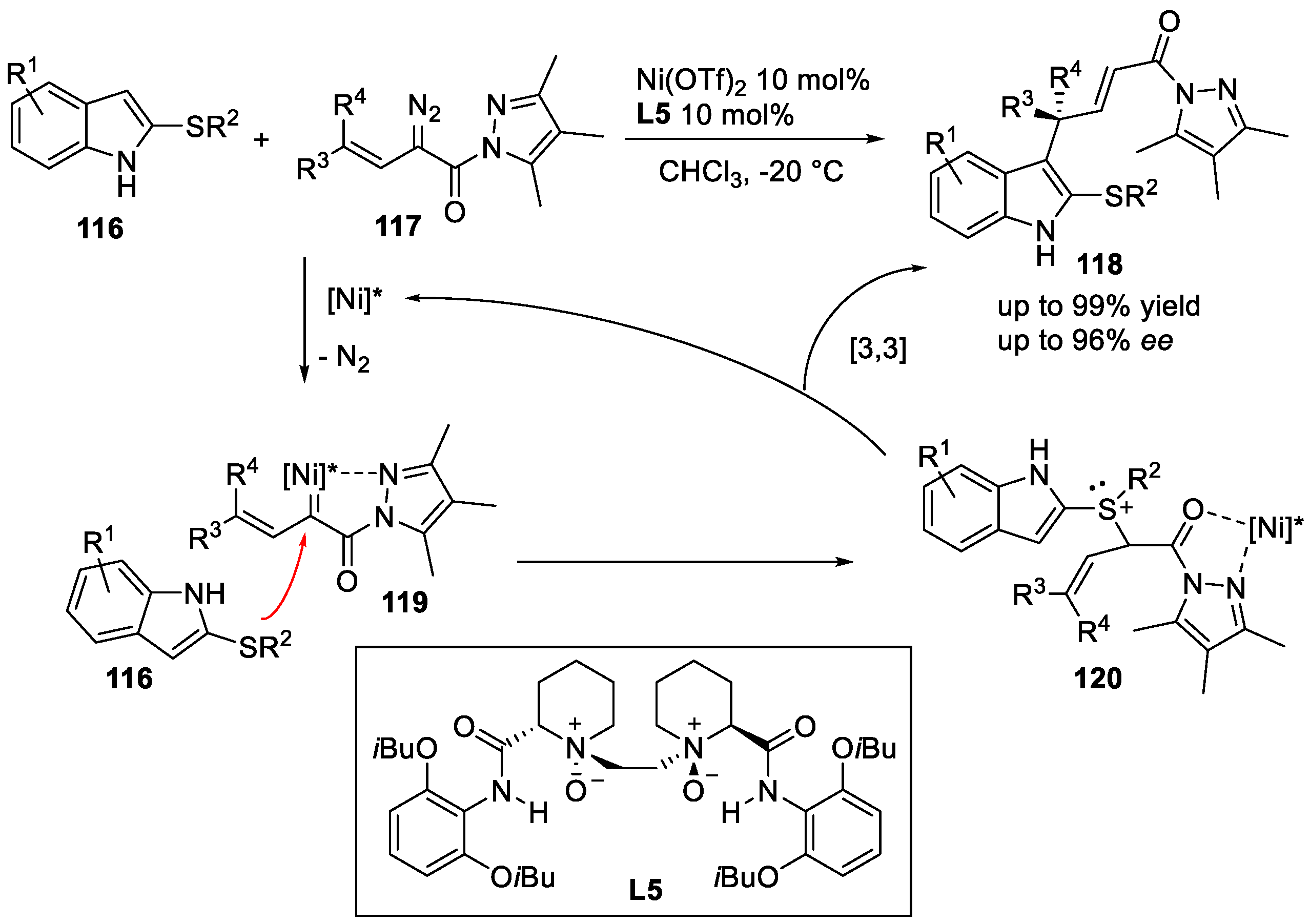 Catalysts 12 00227 sch024