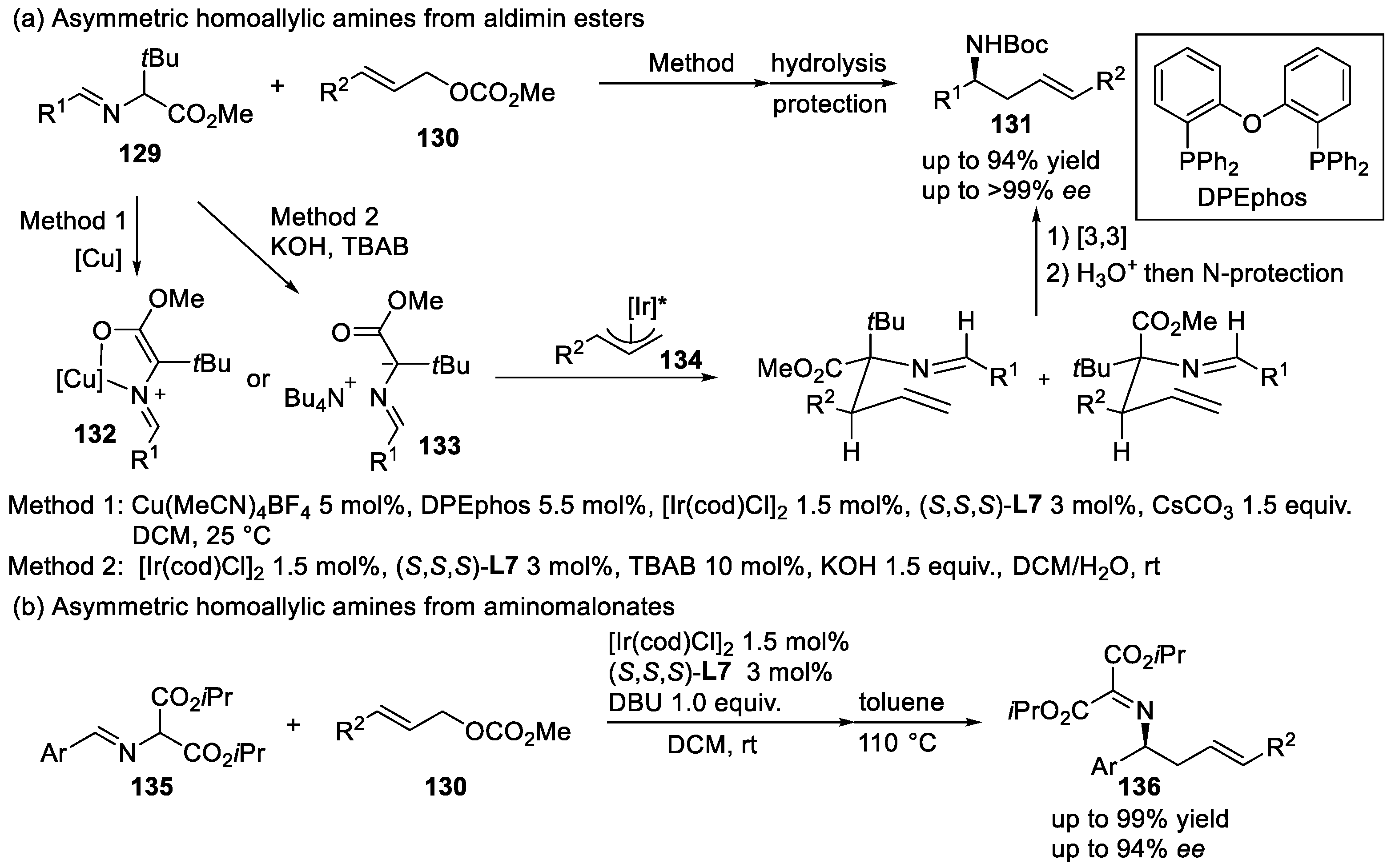 Catalysts 12 00227 sch027