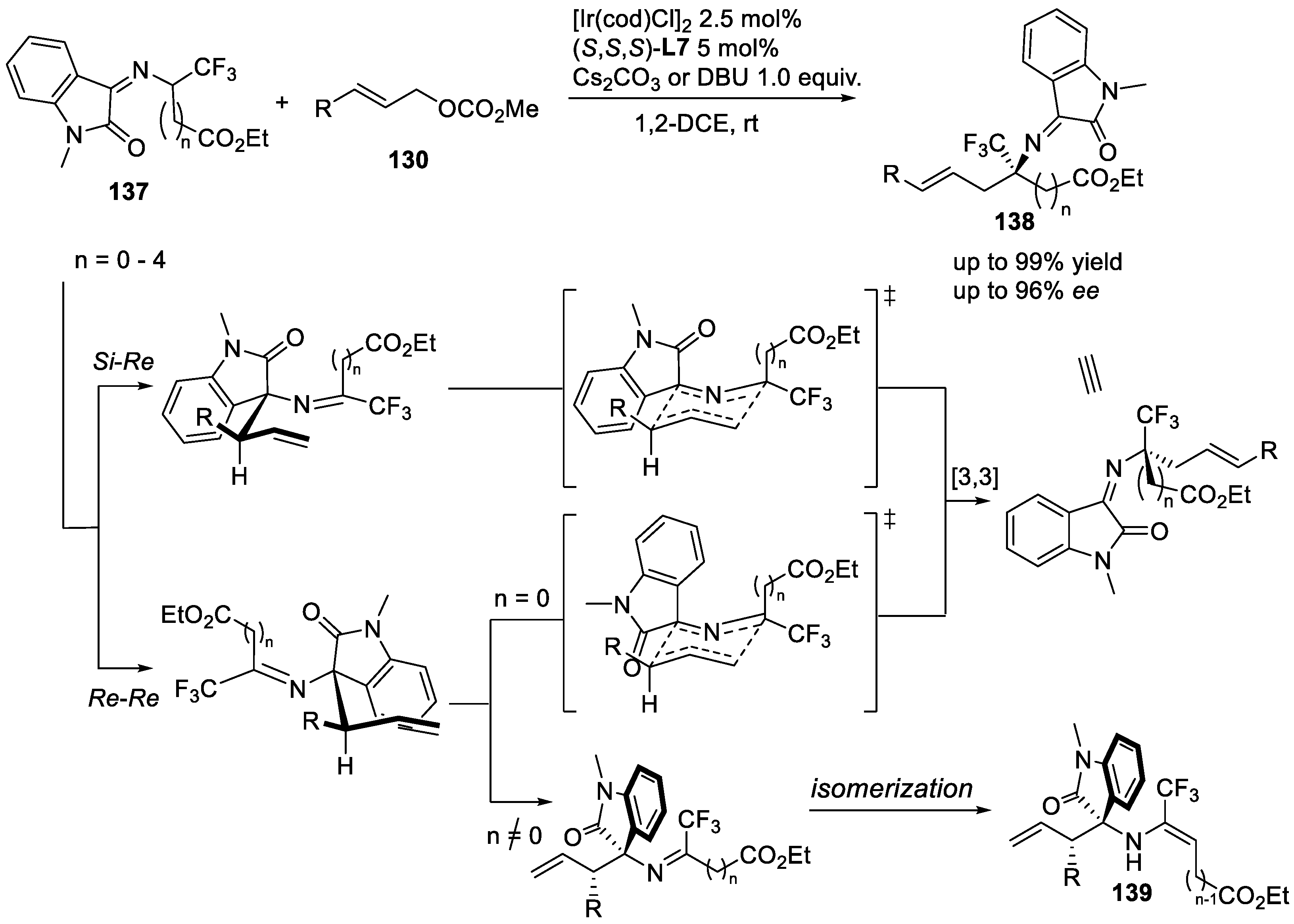 Catalysts 12 00227 sch028