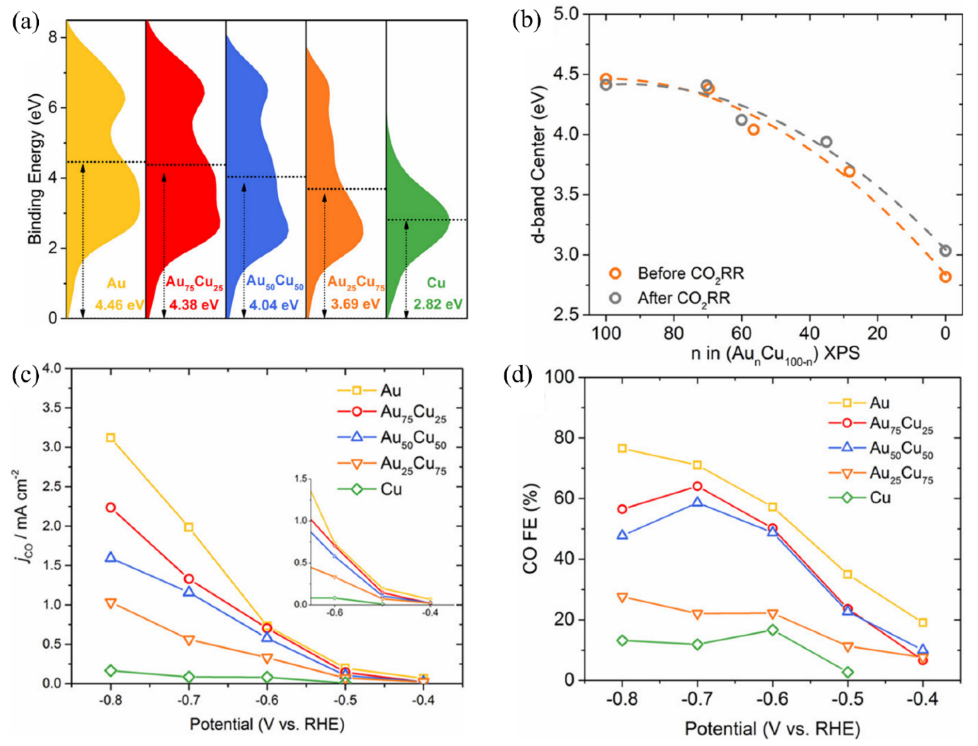 Catalysts 12 00228 g002