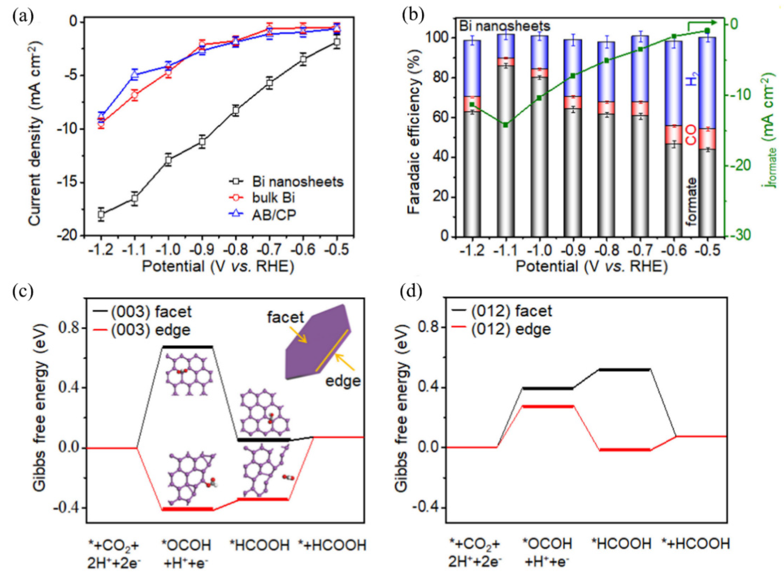 Catalysts 12 00228 g003
