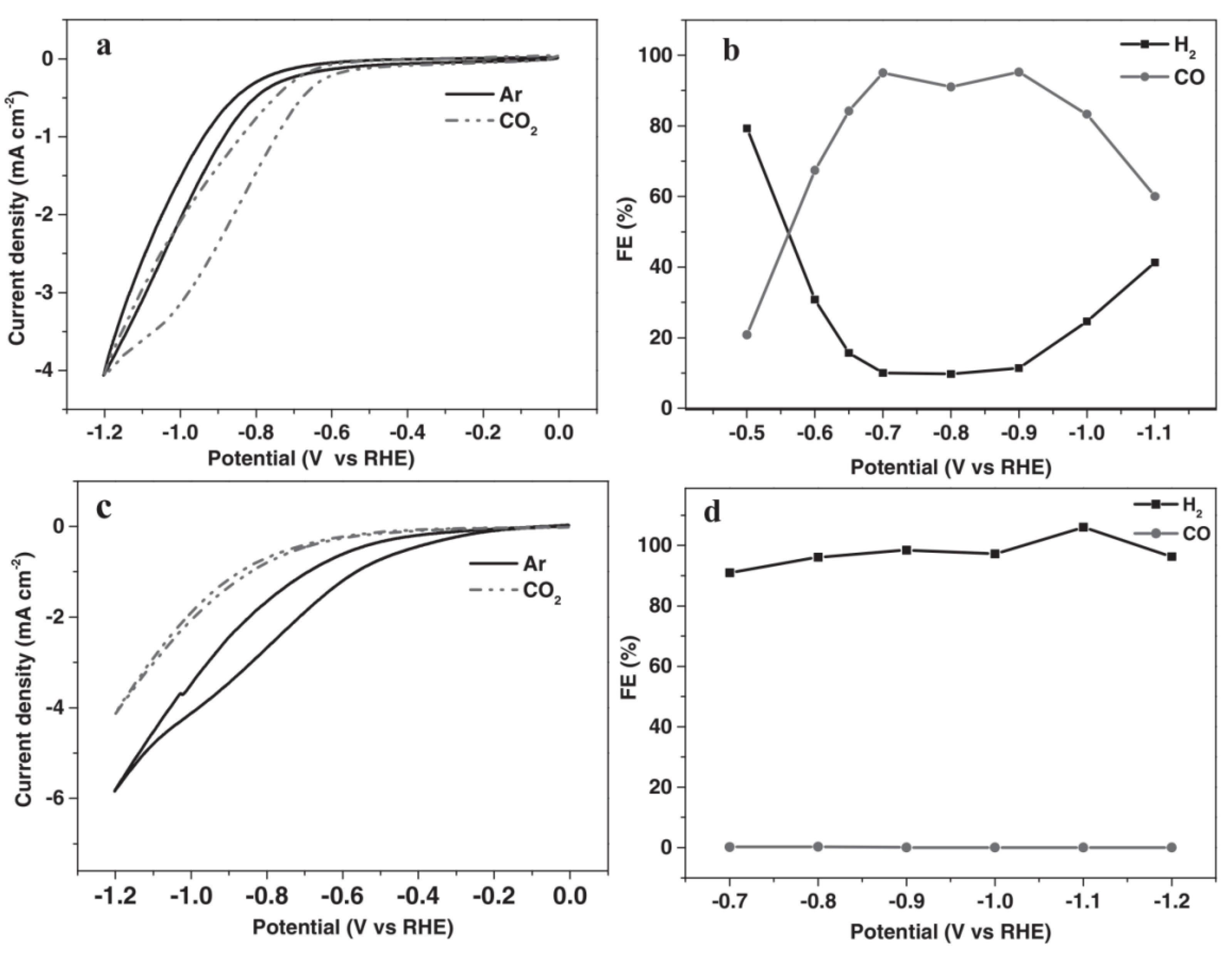 Catalysts 12 00228 g004