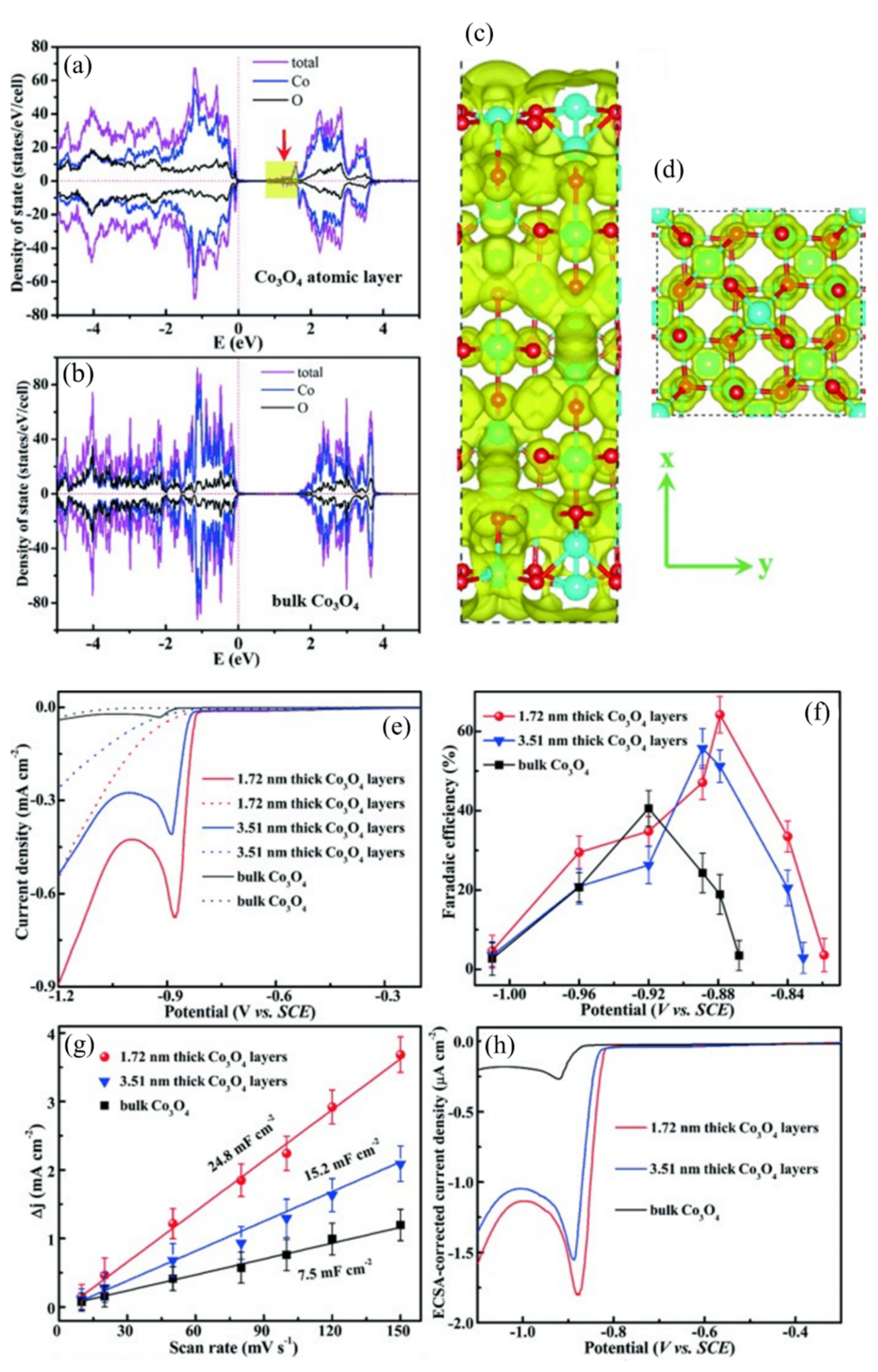 Catalysts 12 00228 g007