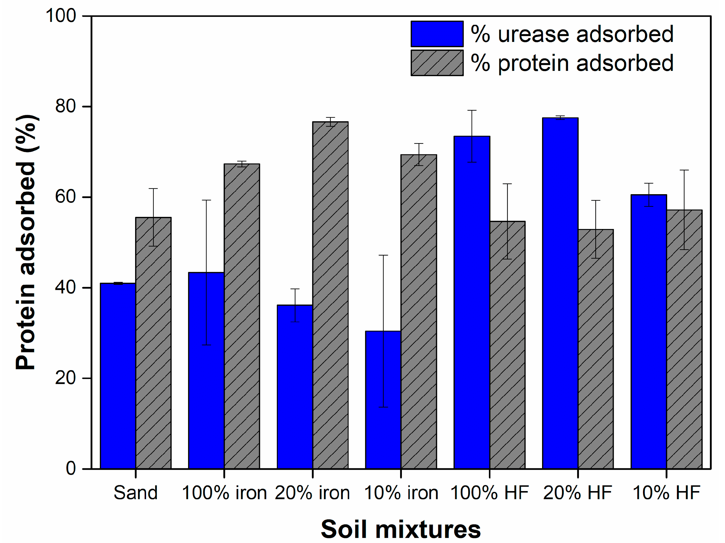 Catalysts 12 00230 g002