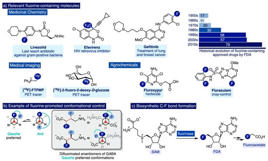 Catalysts 12 00233 sch001