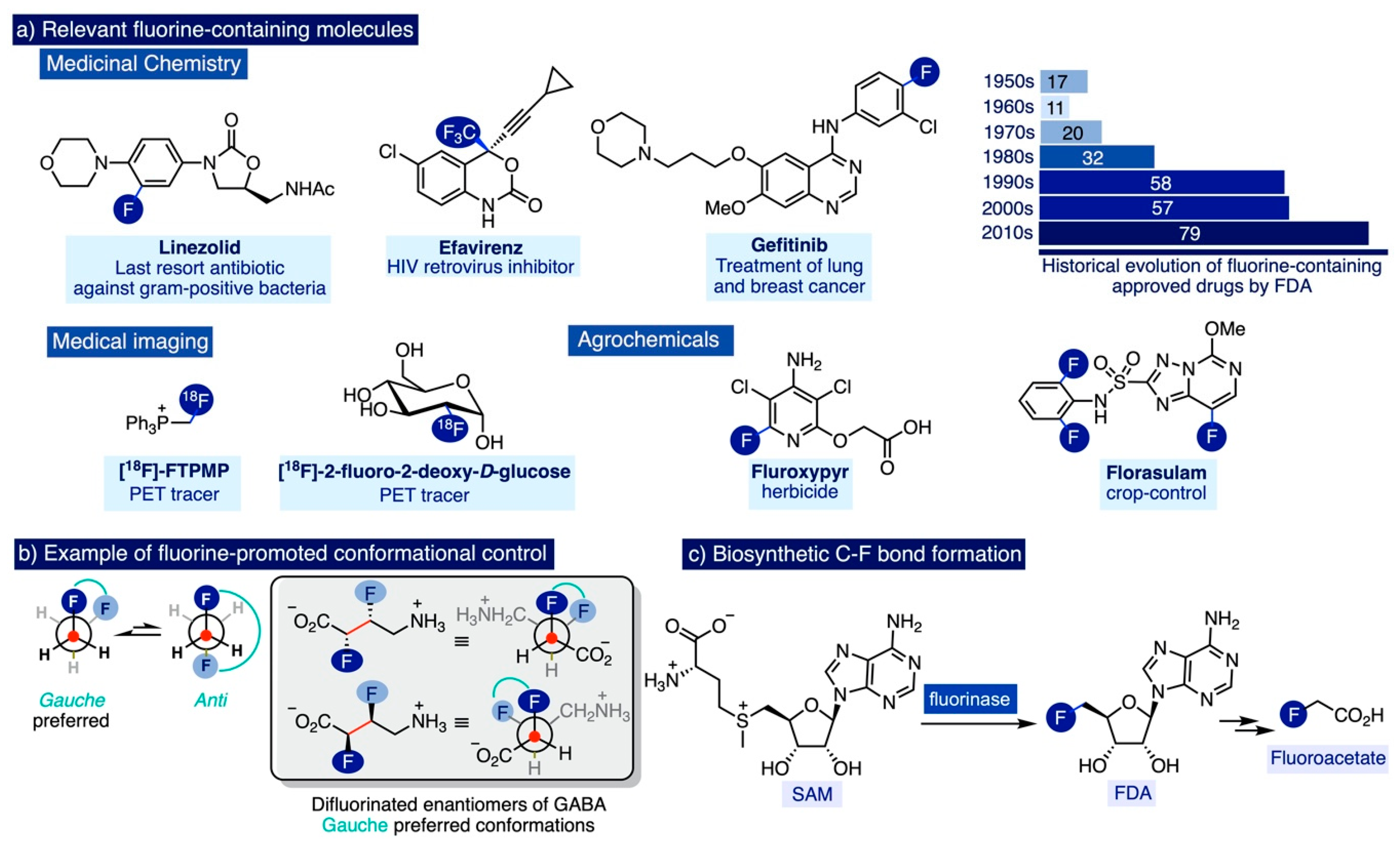 Catalysts 12 00233 sch001