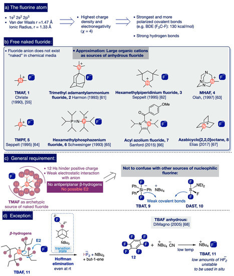 Catalysts 12 00233 sch003