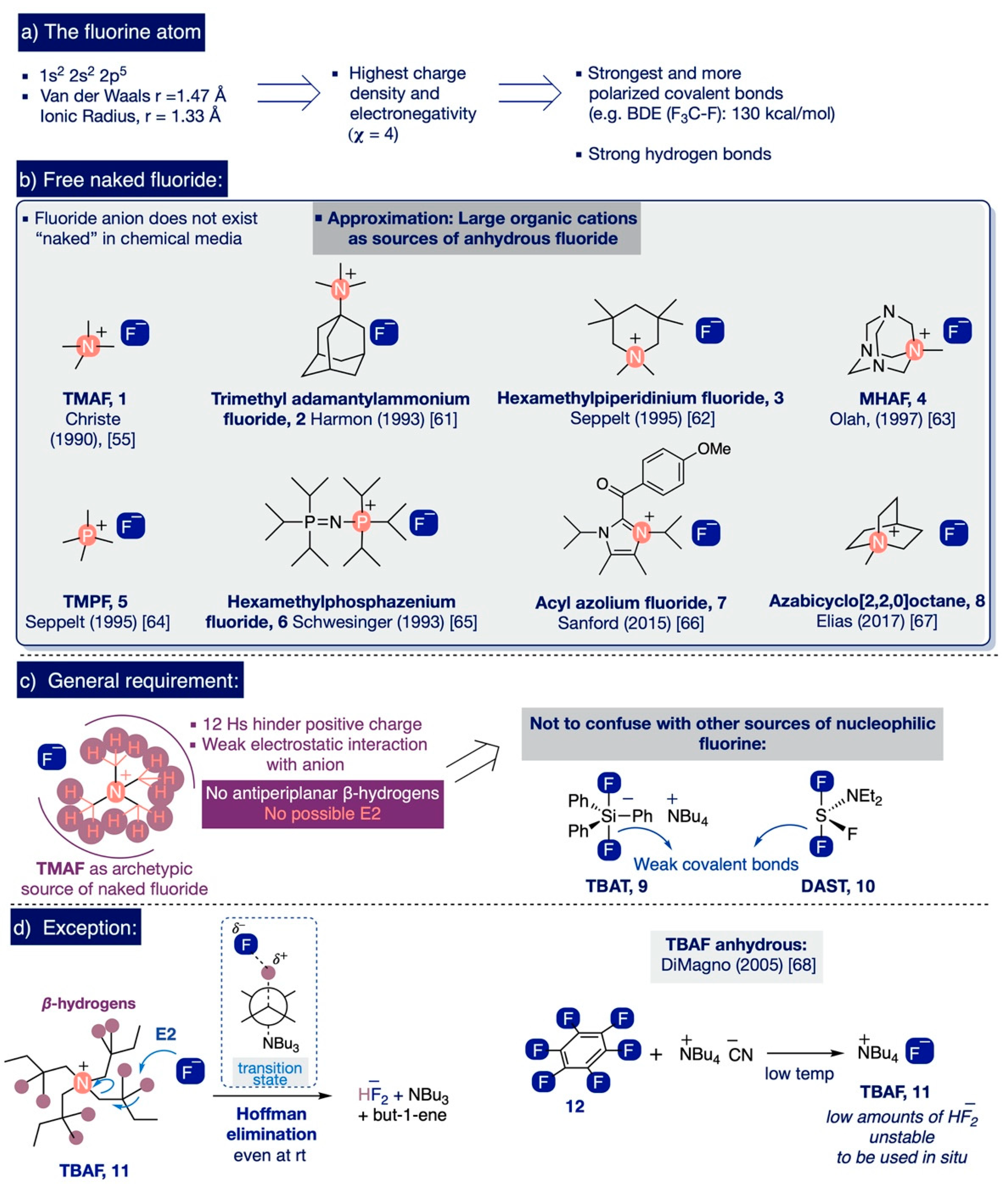 Catalysts 12 00233 sch003