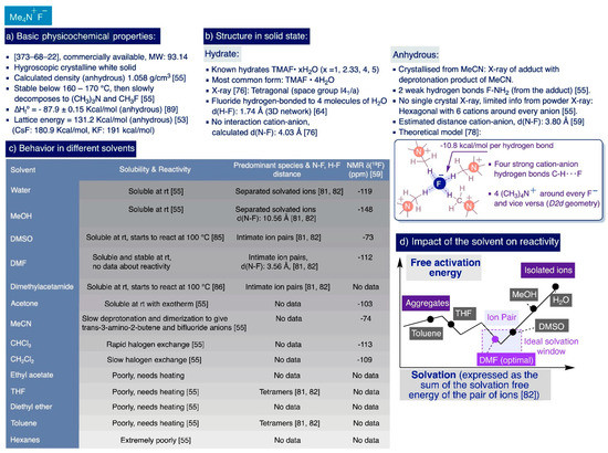 Catalysts 12 00233 sch004
