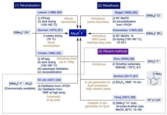 Catalysts 12 00233 sch005