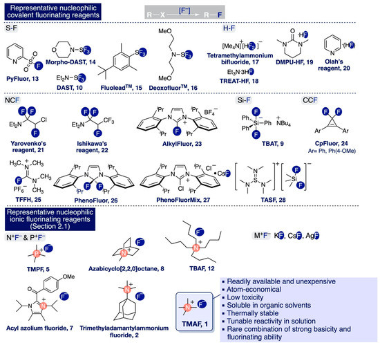 Catalysts 12 00233 sch006