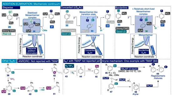 Catalysts 12 00233 sch007