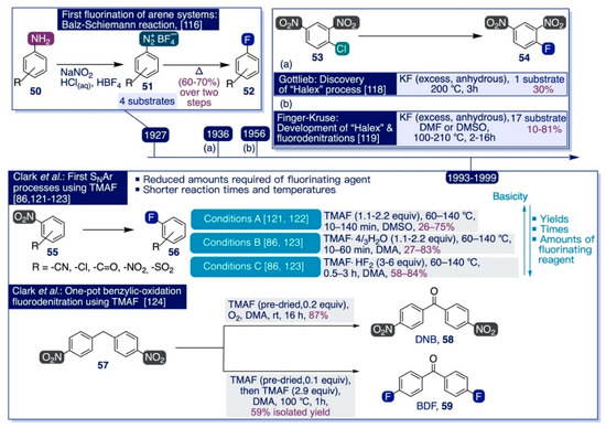 Catalysts 12 00233 sch008