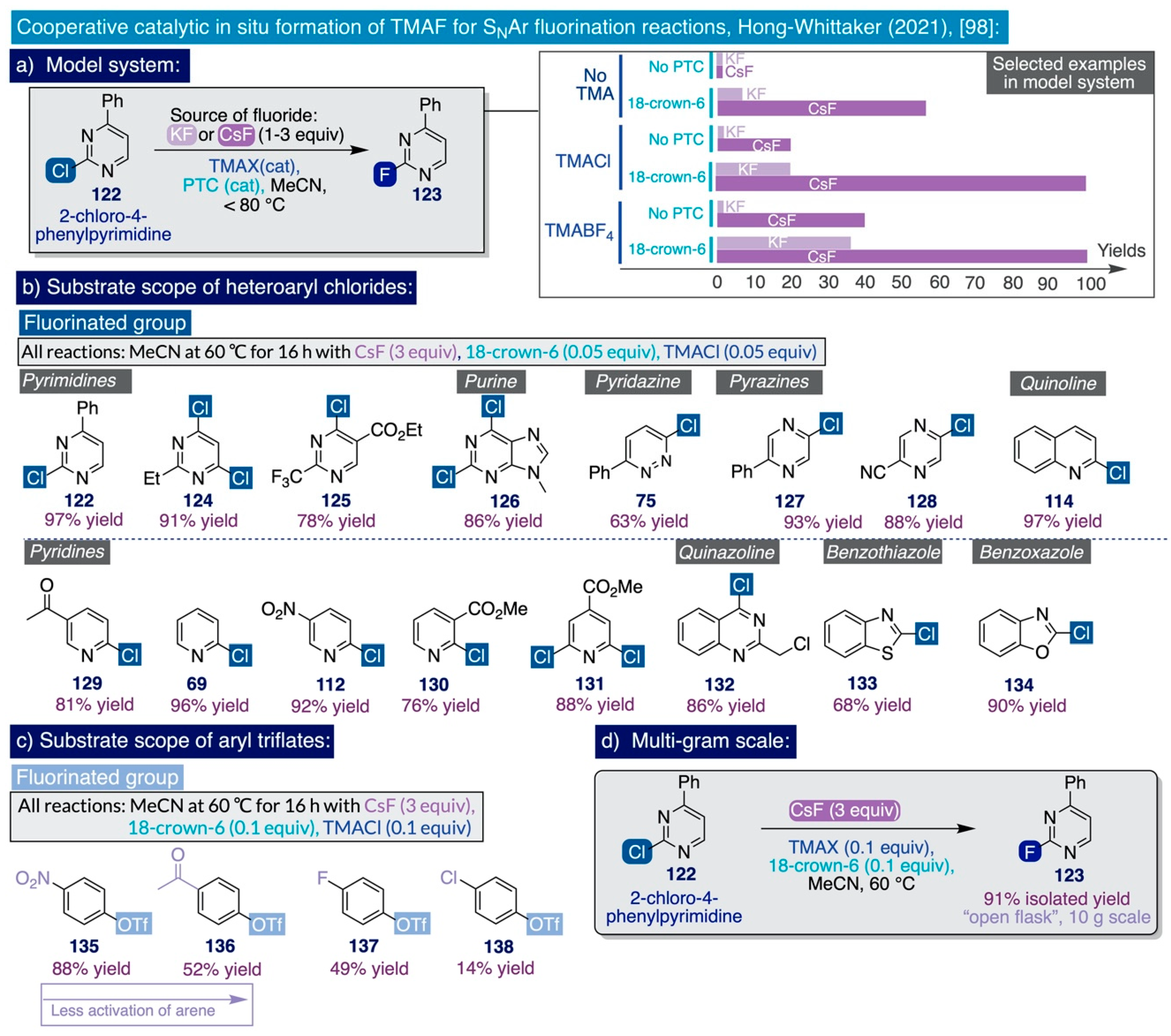 Catalysts 12 00233 sch011