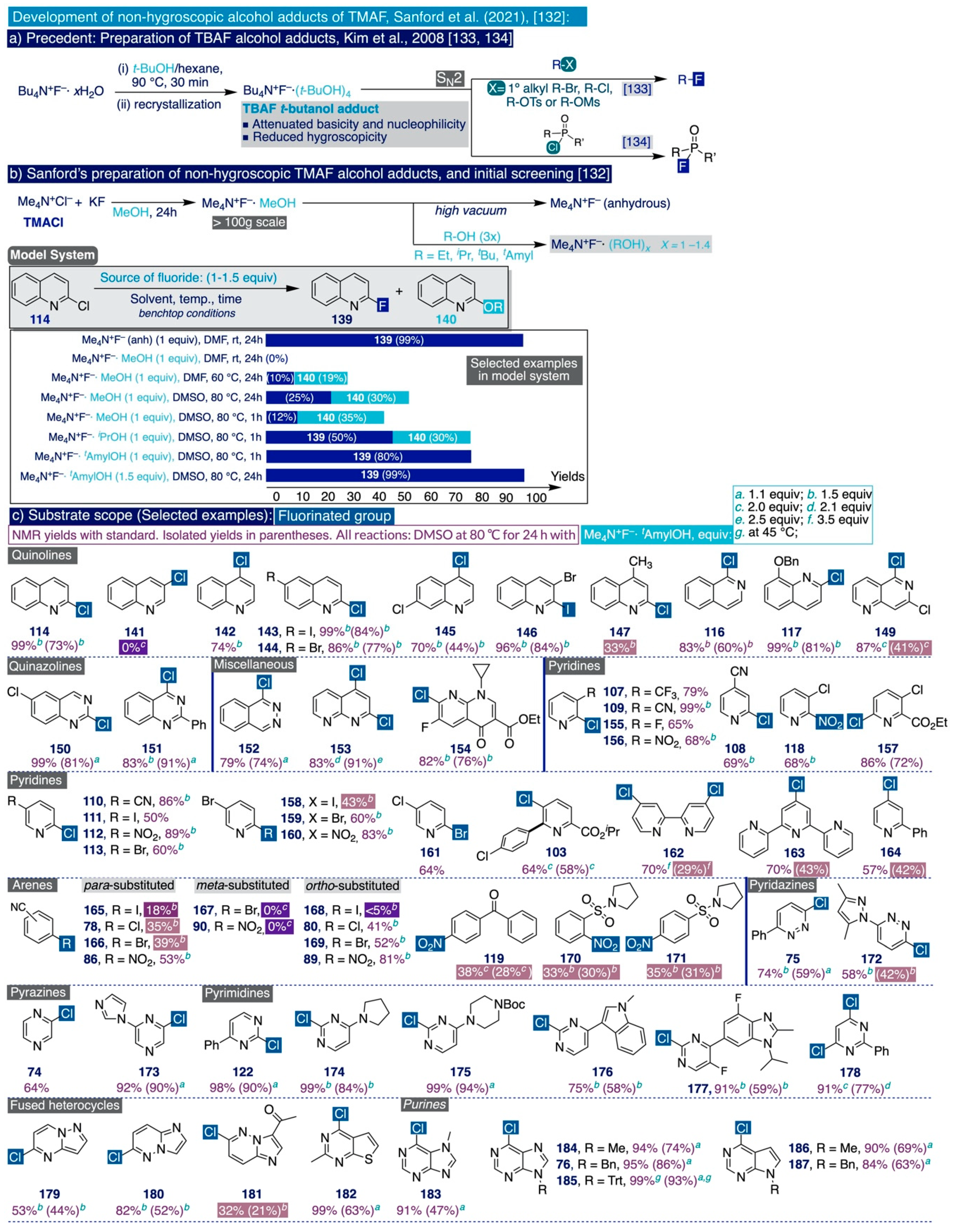 Catalysts 12 00233 sch012