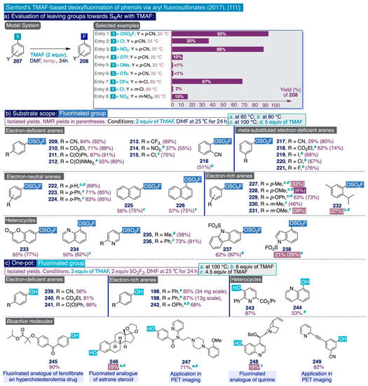 Catalysts 12 00233 sch014