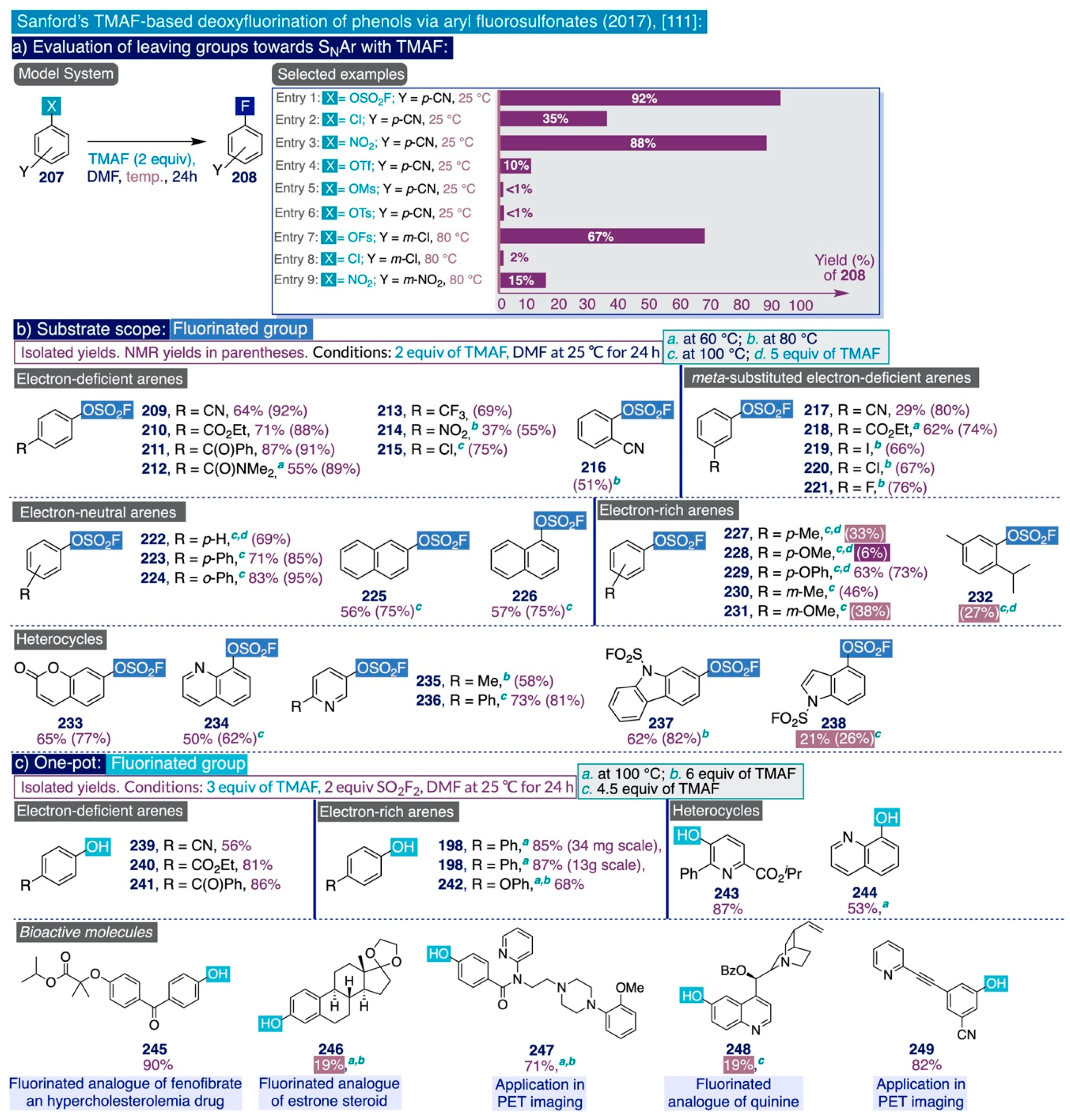 Catalysts 12 00233 sch014