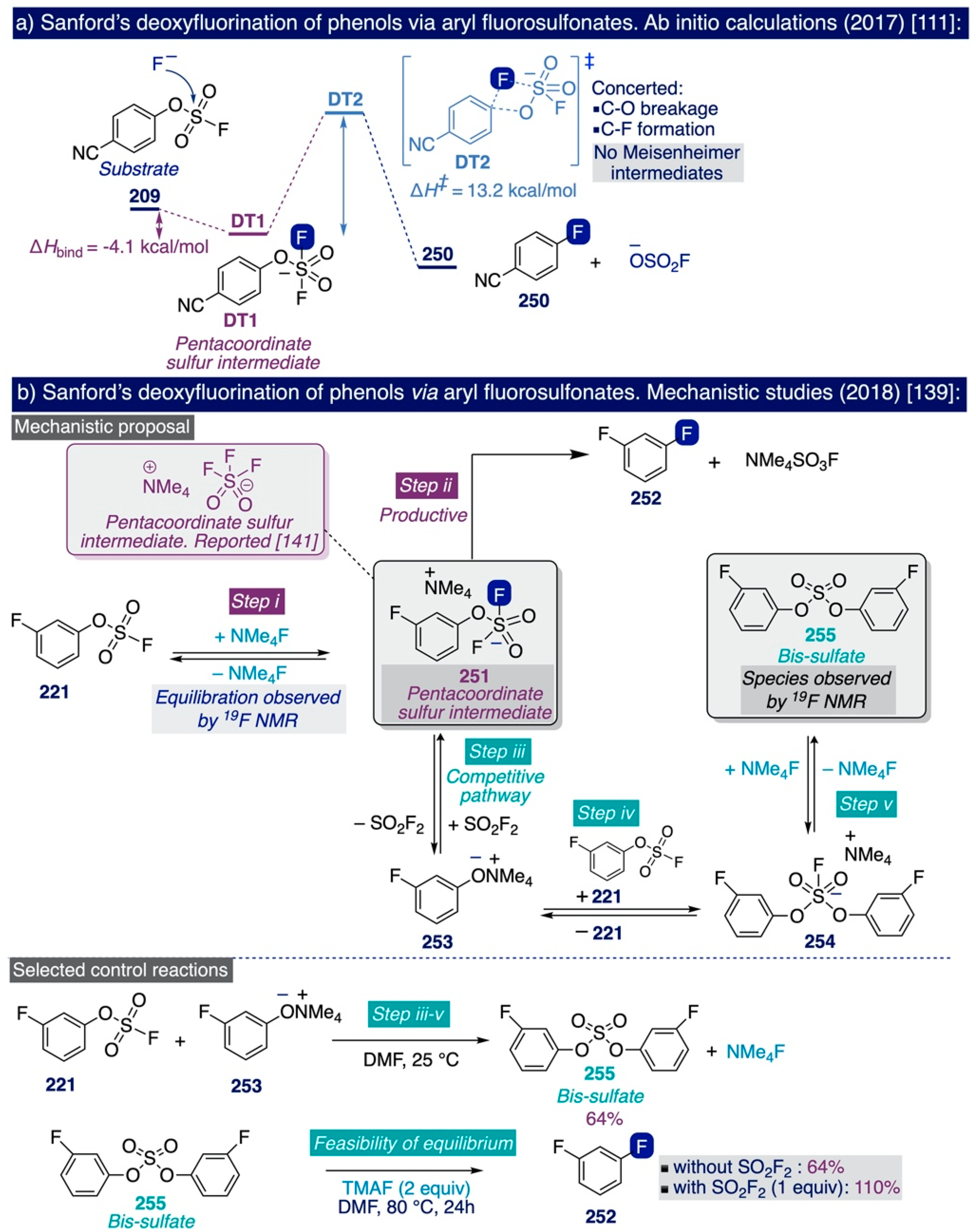 Catalysts 12 00233 sch015