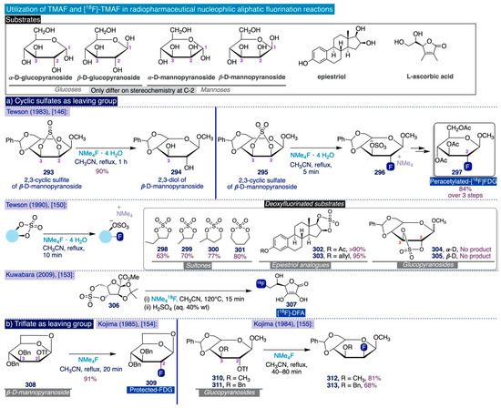 Catalysts 12 00233 sch017