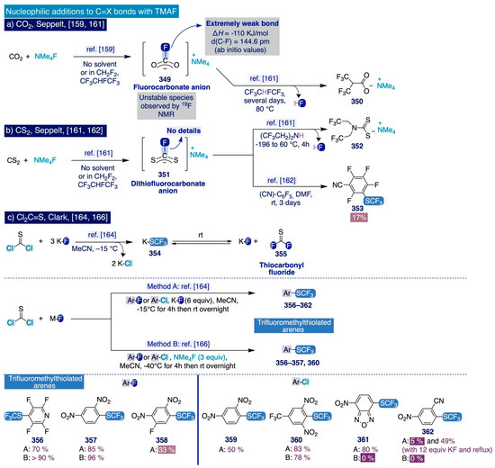 Catalysts 12 00233 sch019