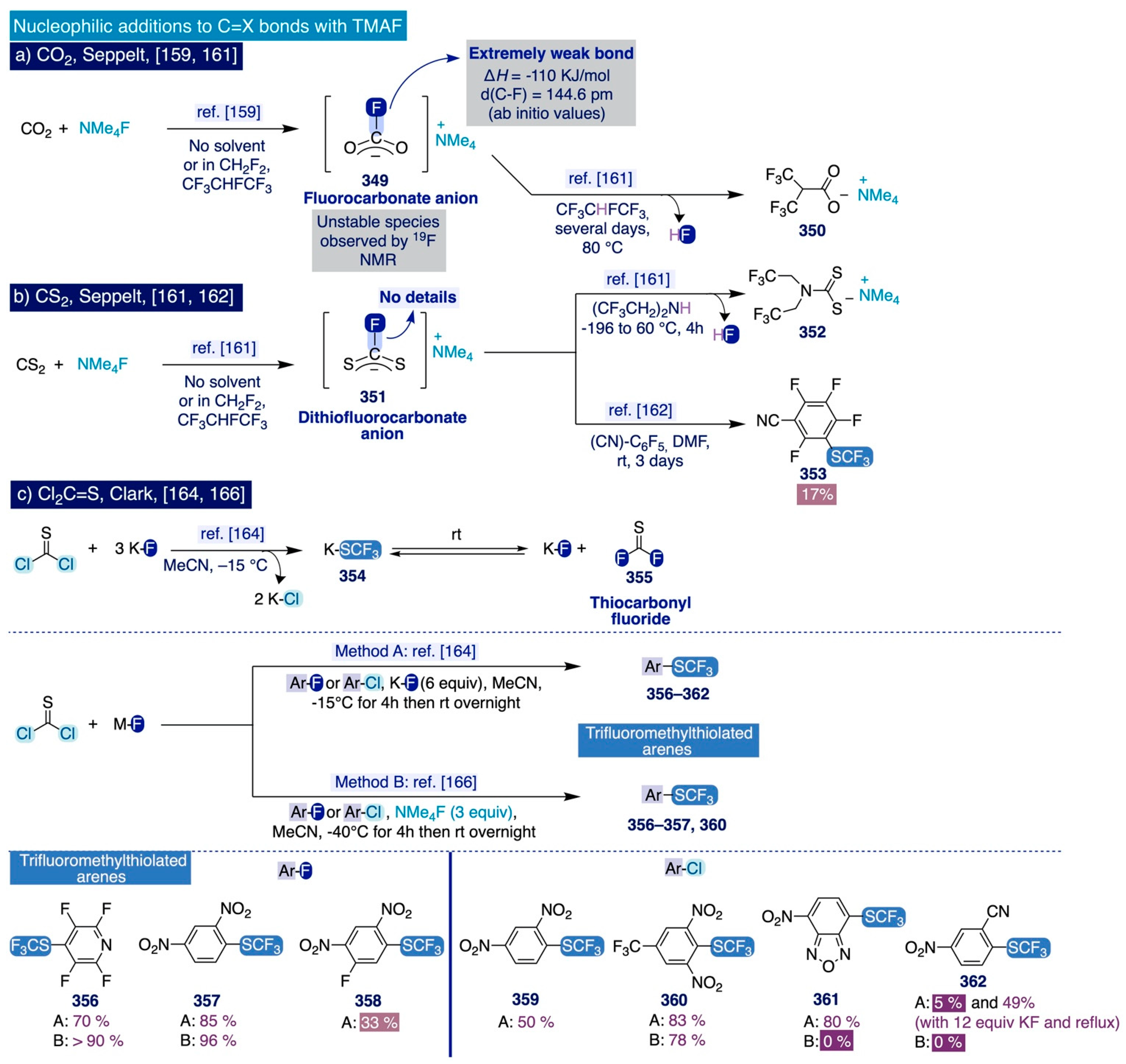 Catalysts 12 00233 sch019
