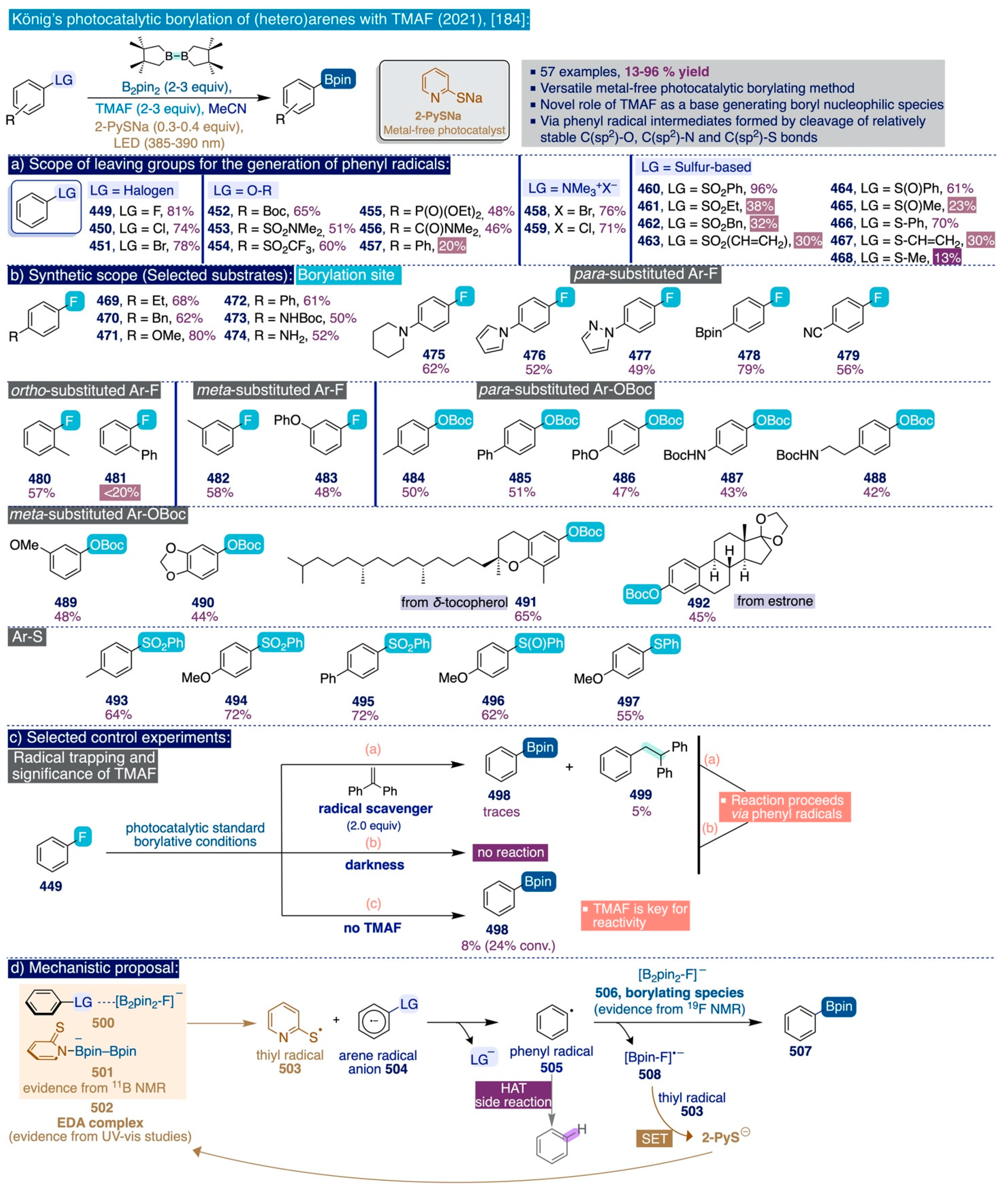 Catalysts 12 00233 sch023