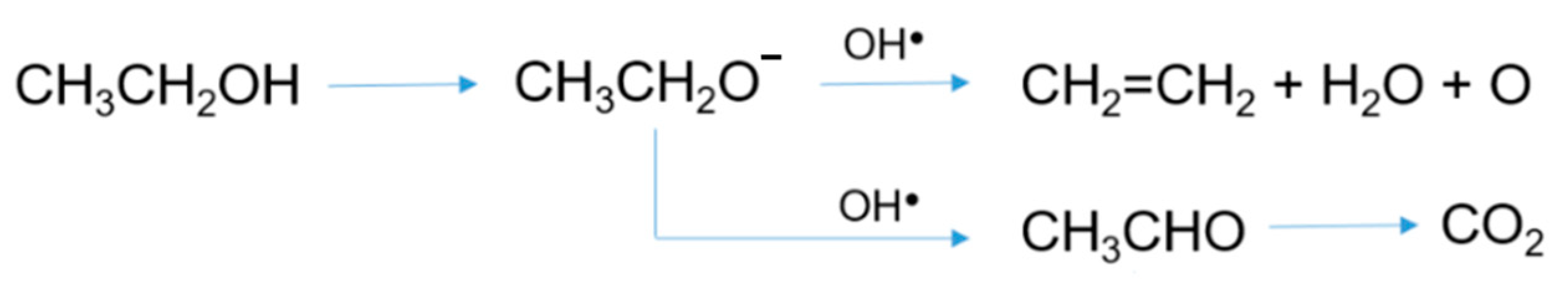 Catalysts 12 00235 g002
