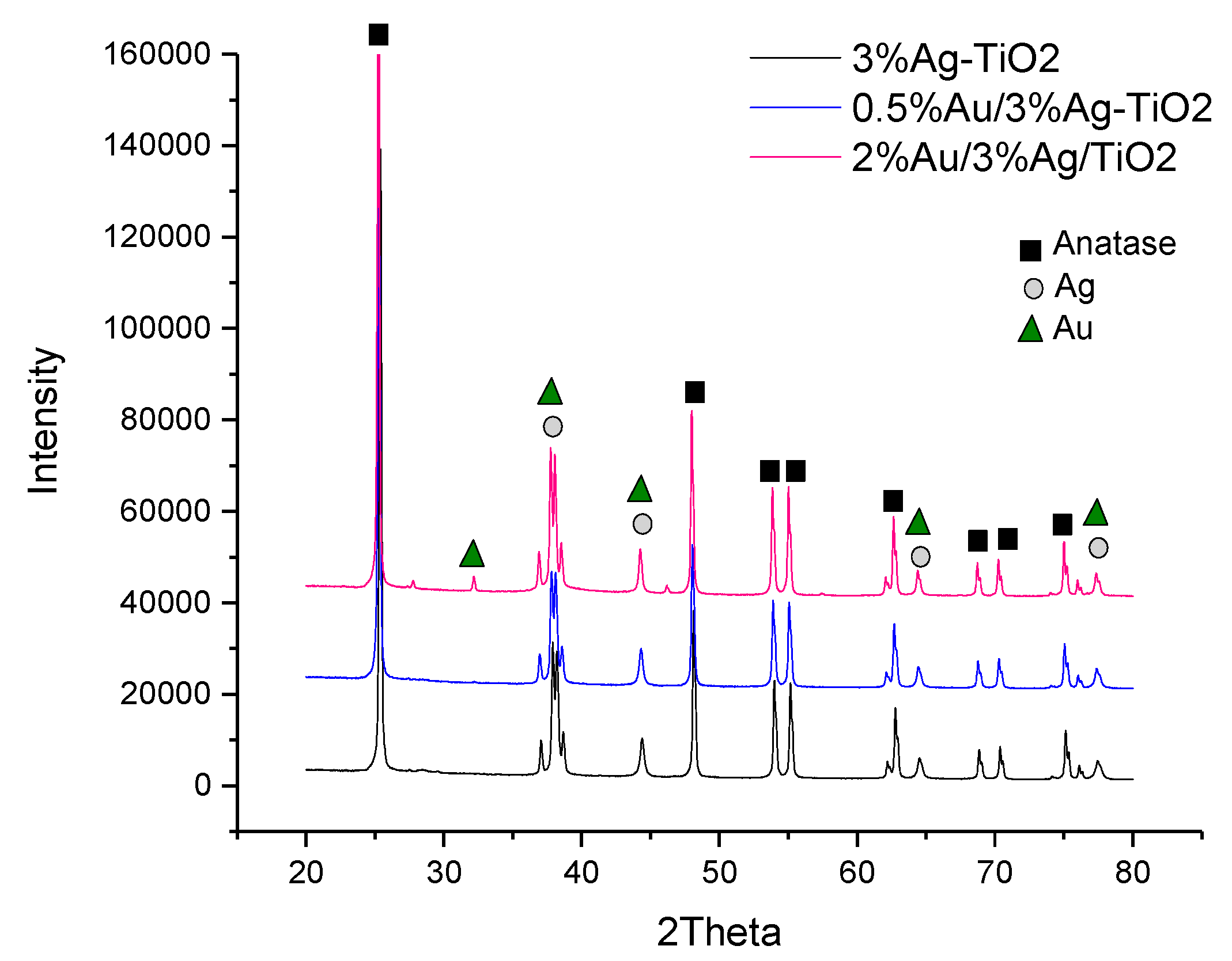 Catalysts 12 00235 g003