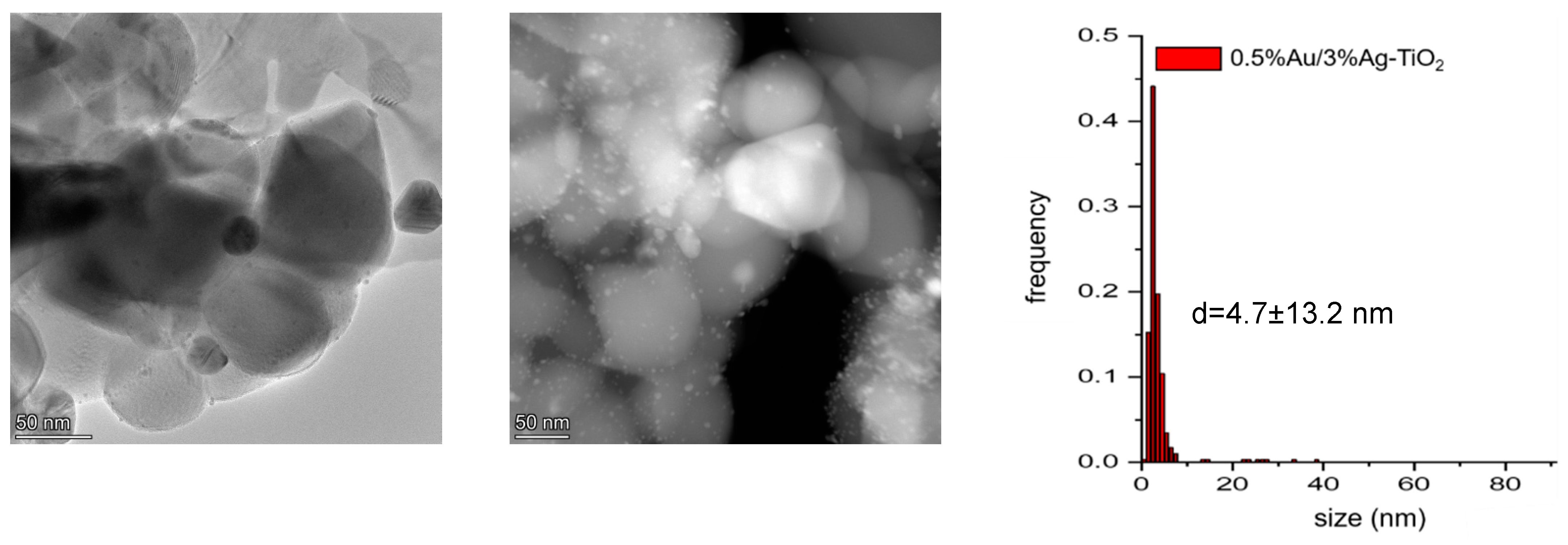 Catalysts 12 00235 g008