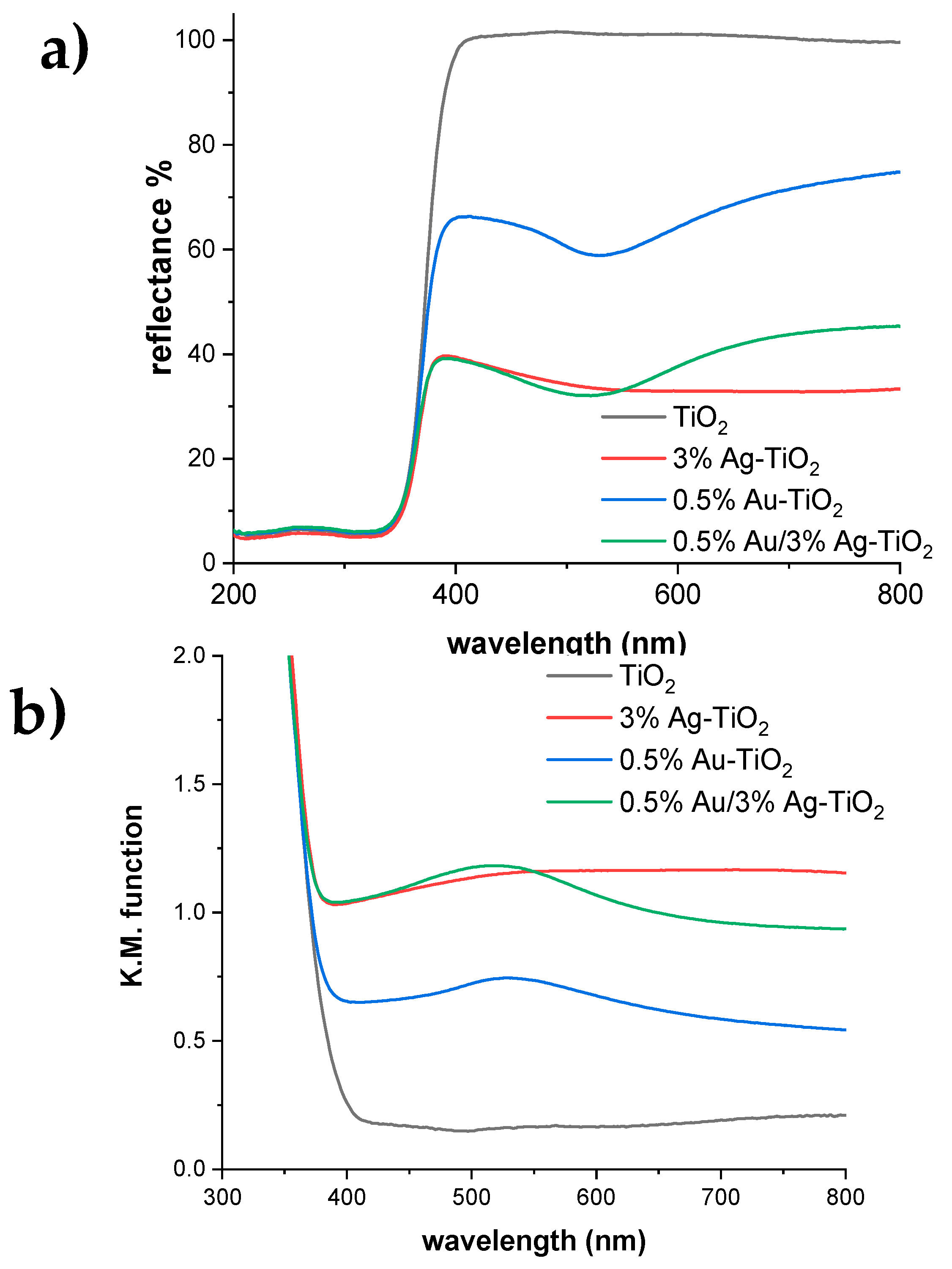 Catalysts 12 00235 g010
