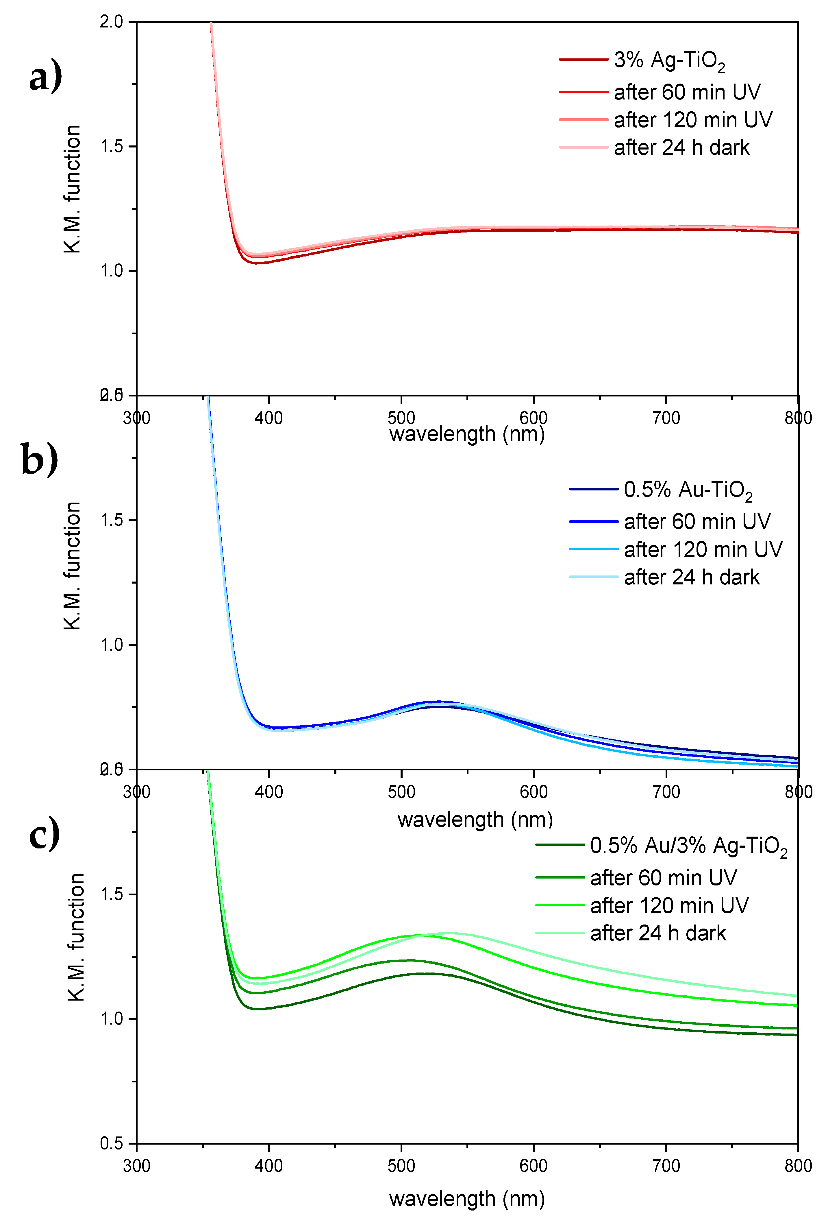 Catalysts 12 00235 g011