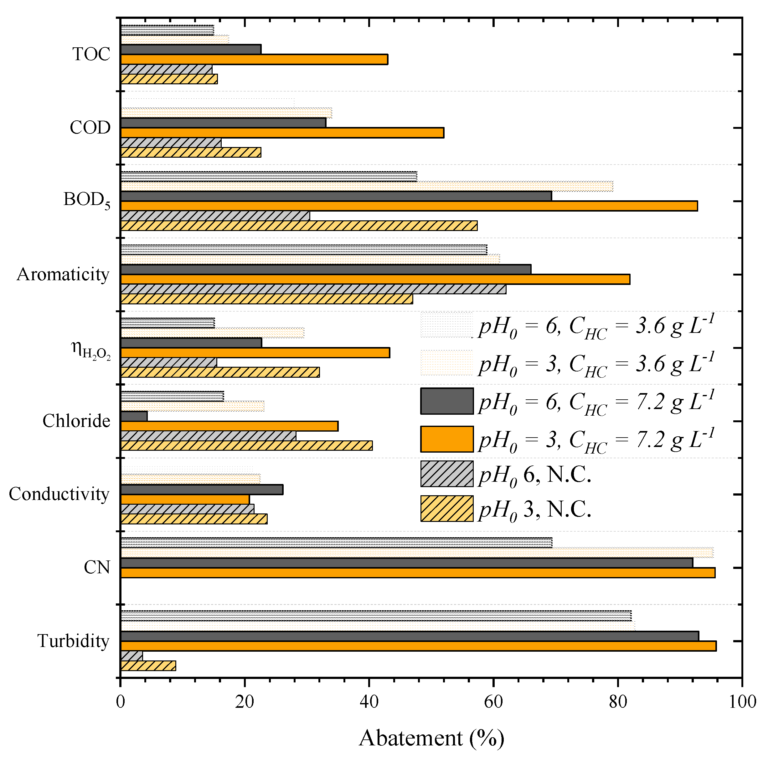 Catalysts 12 00238 g001
