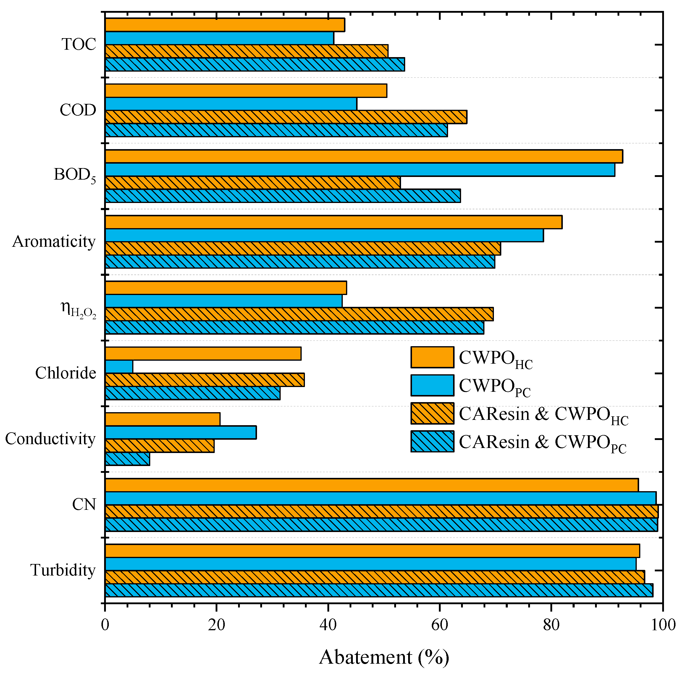 Catalysts 12 00238 g003