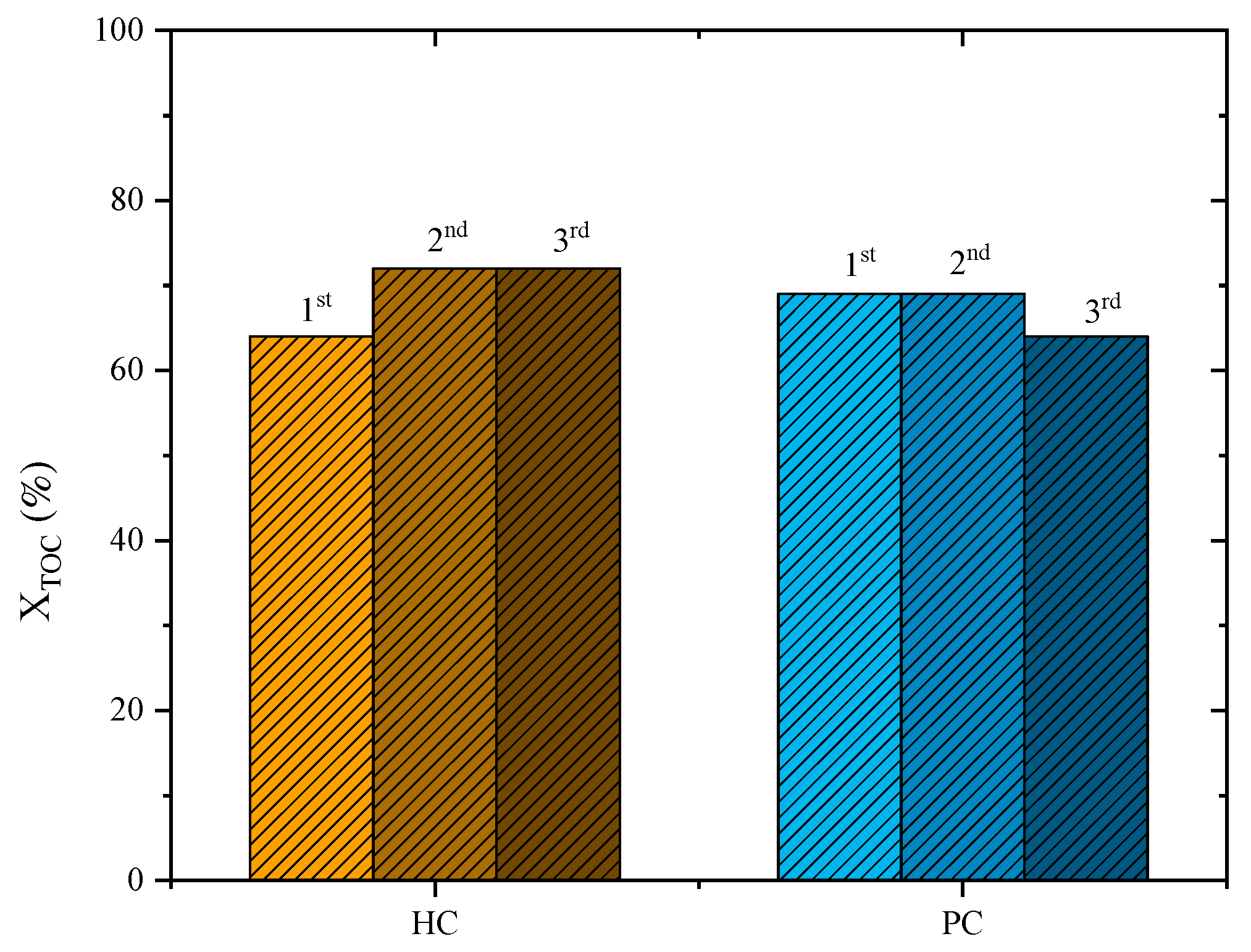 Catalysts 12 00238 g007