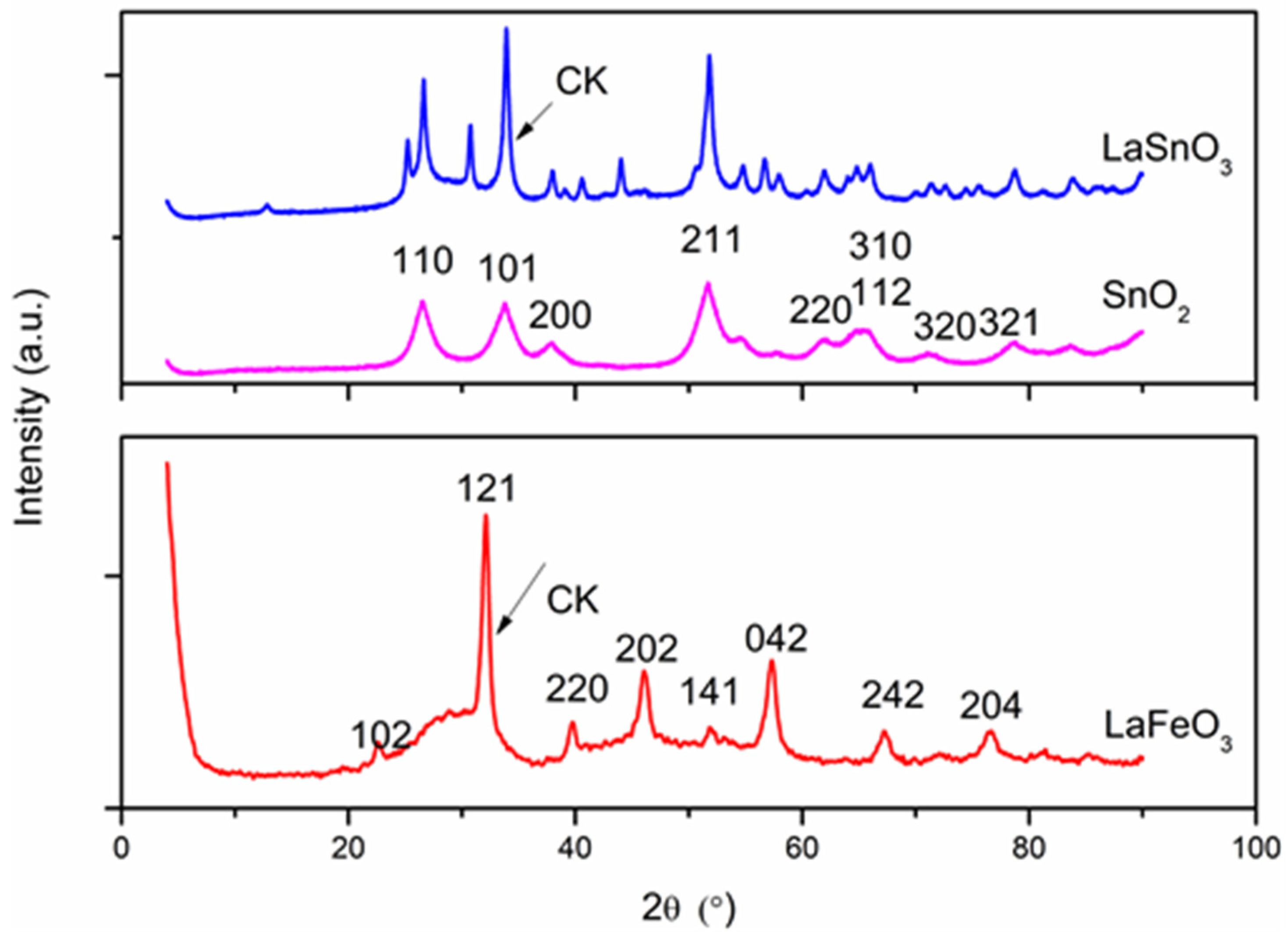 Catalysts 12 00241 g001