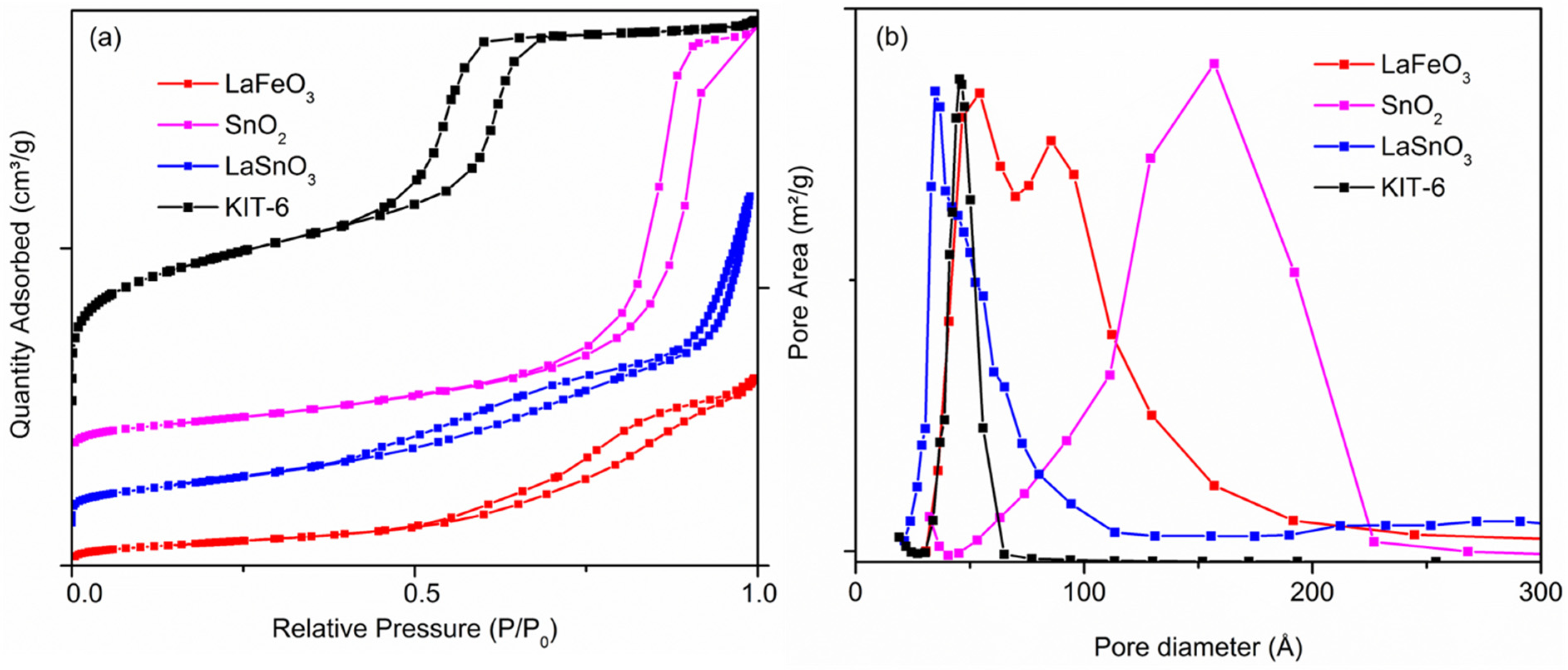 Catalysts 12 00241 g002